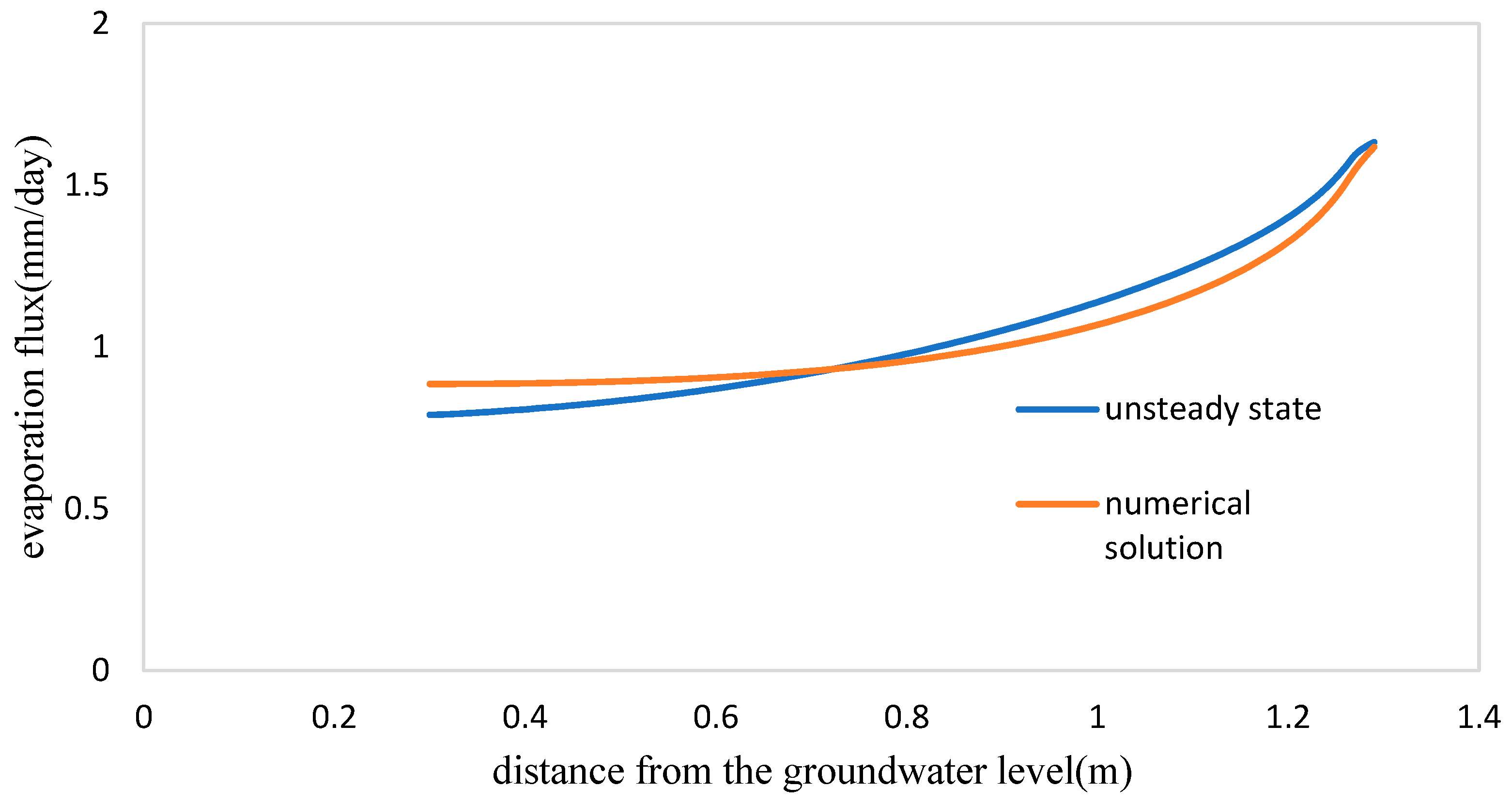 Water 18 00845 g007 Water 18 00845 g007