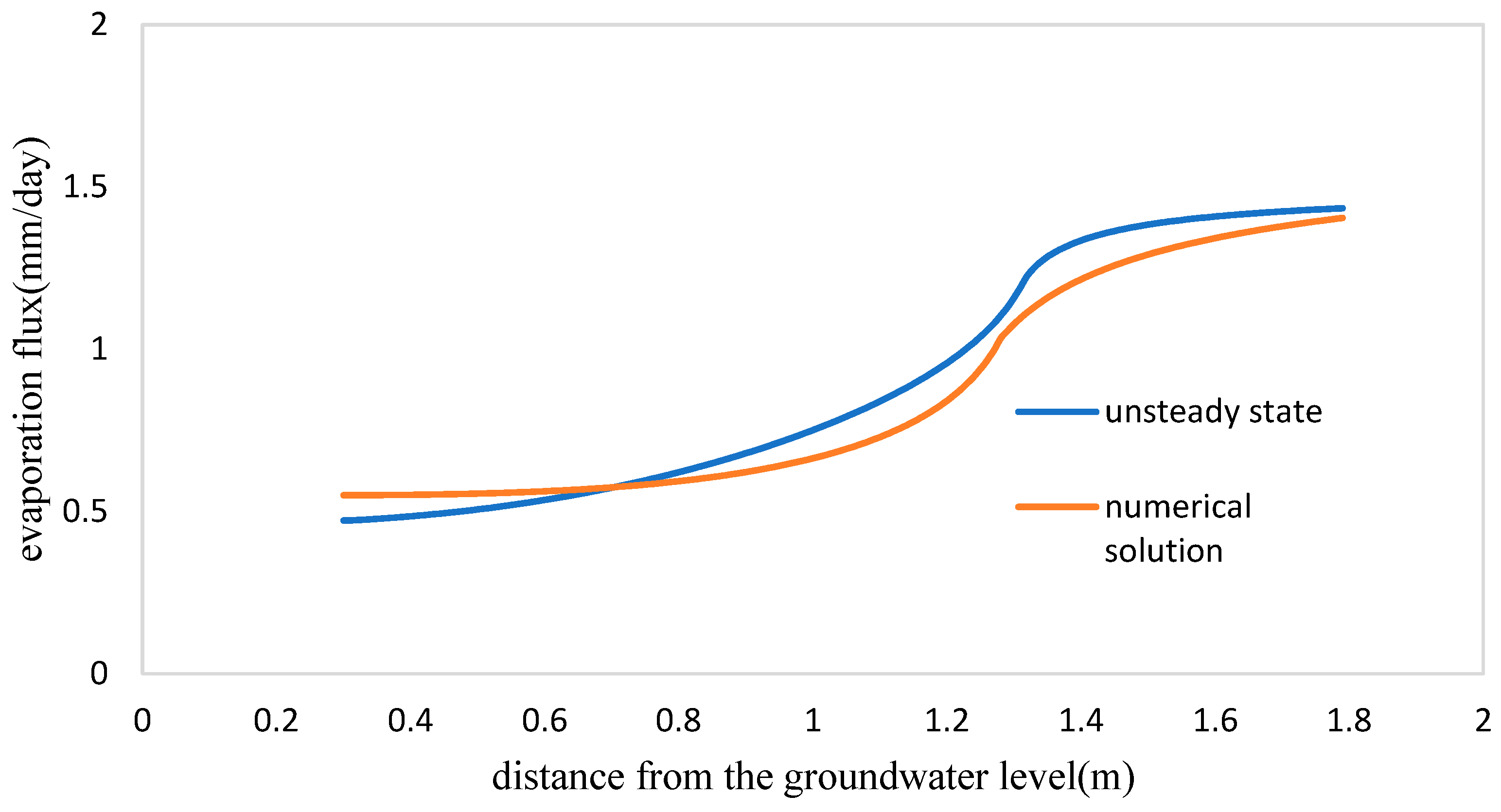 Water 18 00845 g008 Water 18 00845 g008
