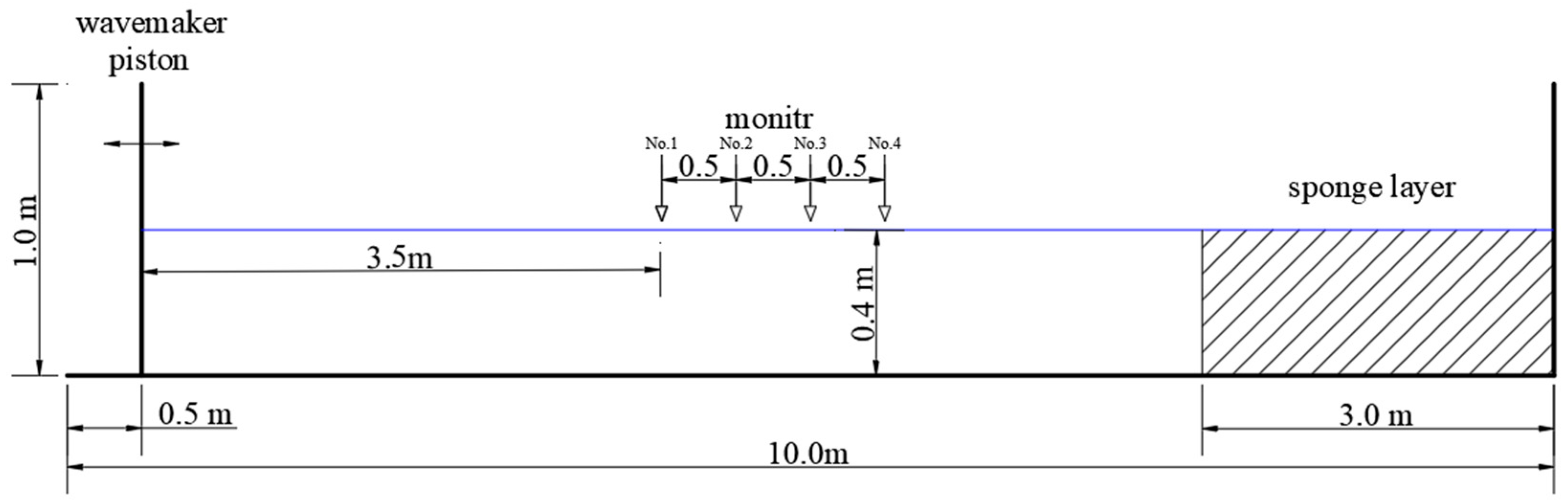 Water 18 00893 g012 Water 18 00893 g012