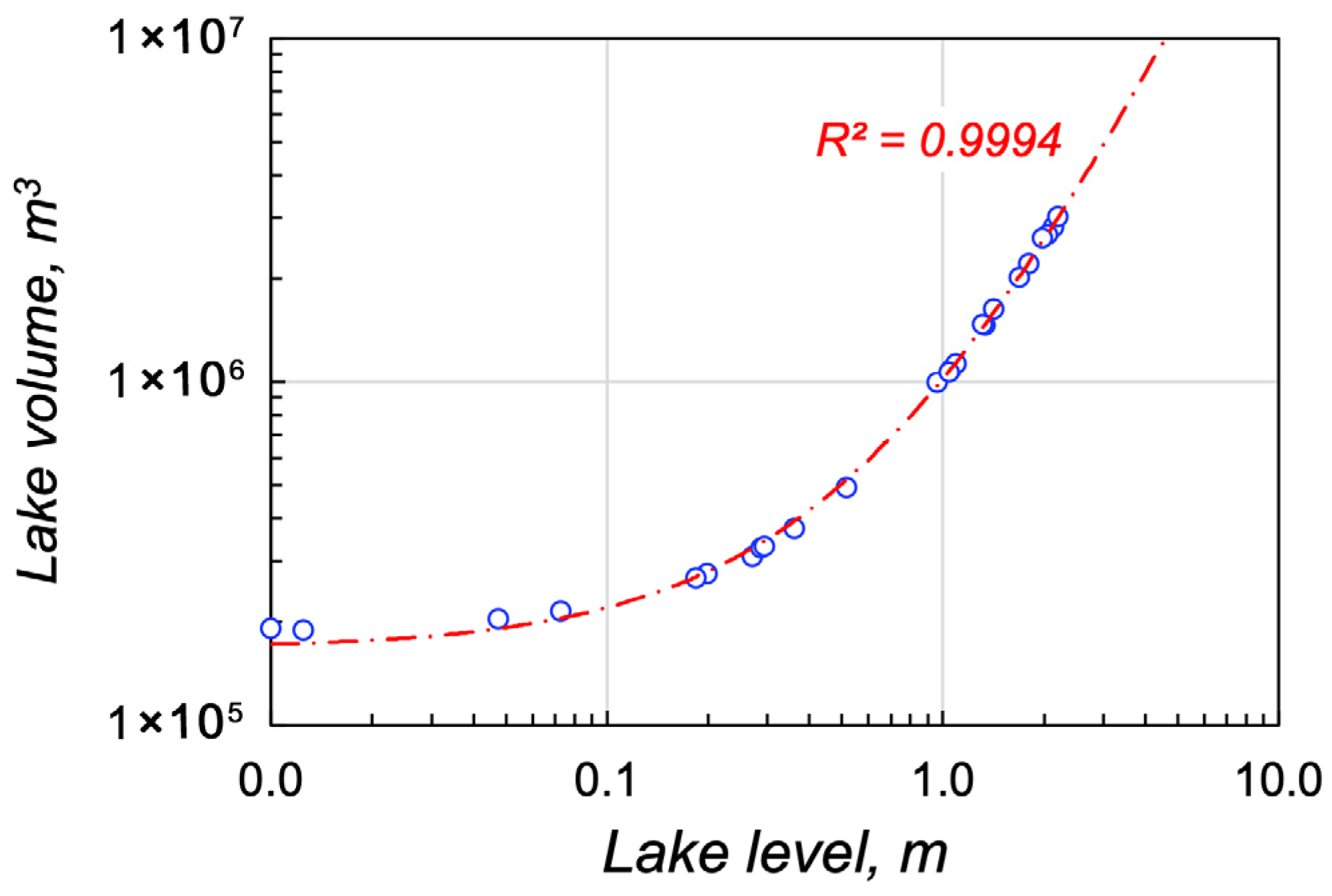 Water 18 00982 g004 Water 18 00982 g004