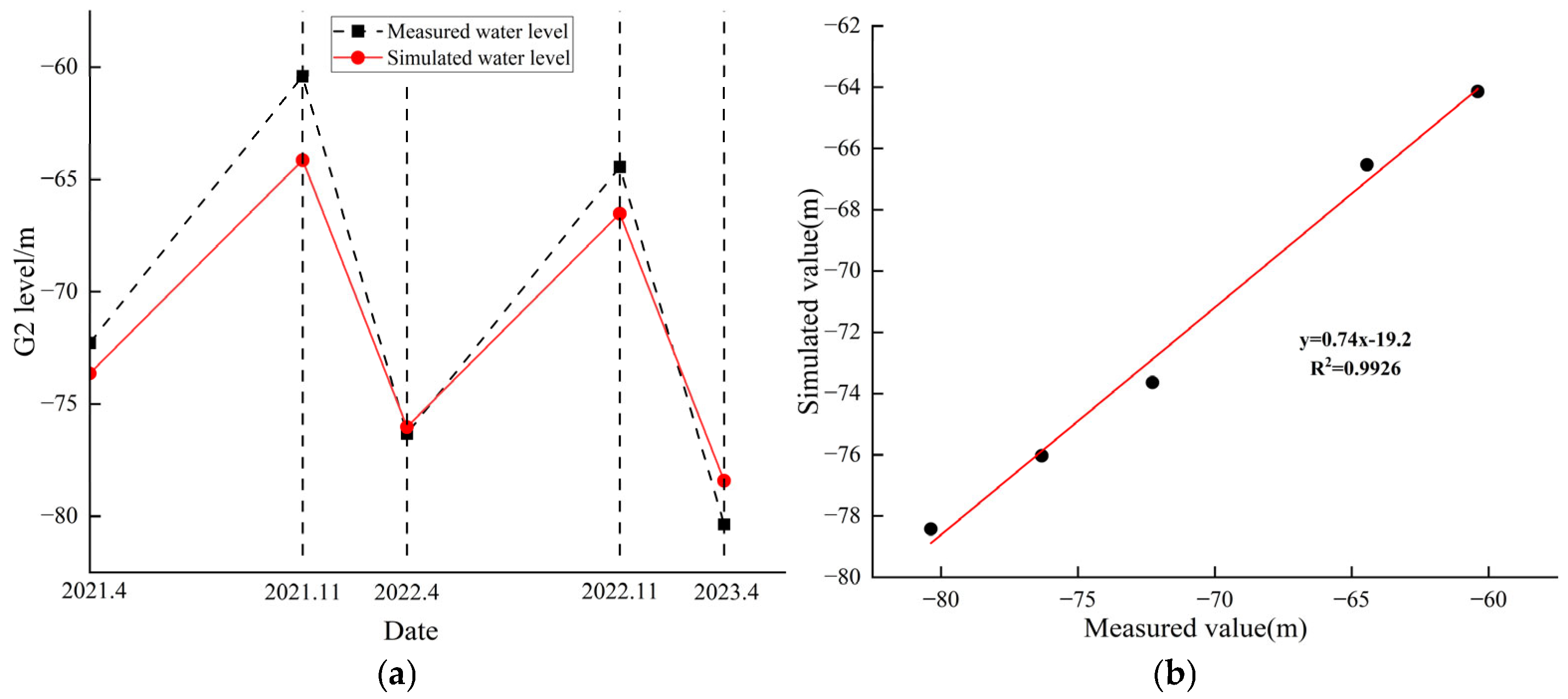 Water 18 01170 g007 Water 18 01170 g007