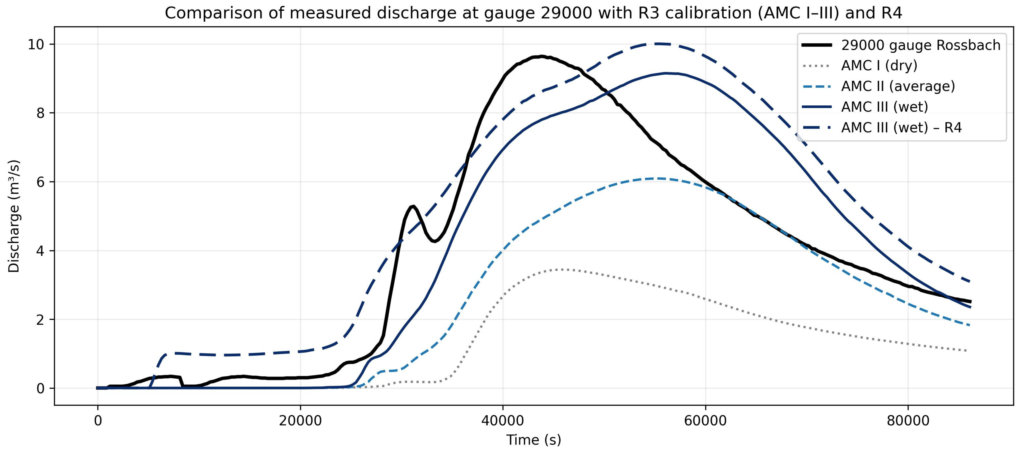 Water 18 01224 g013 Water 18 01224 g013