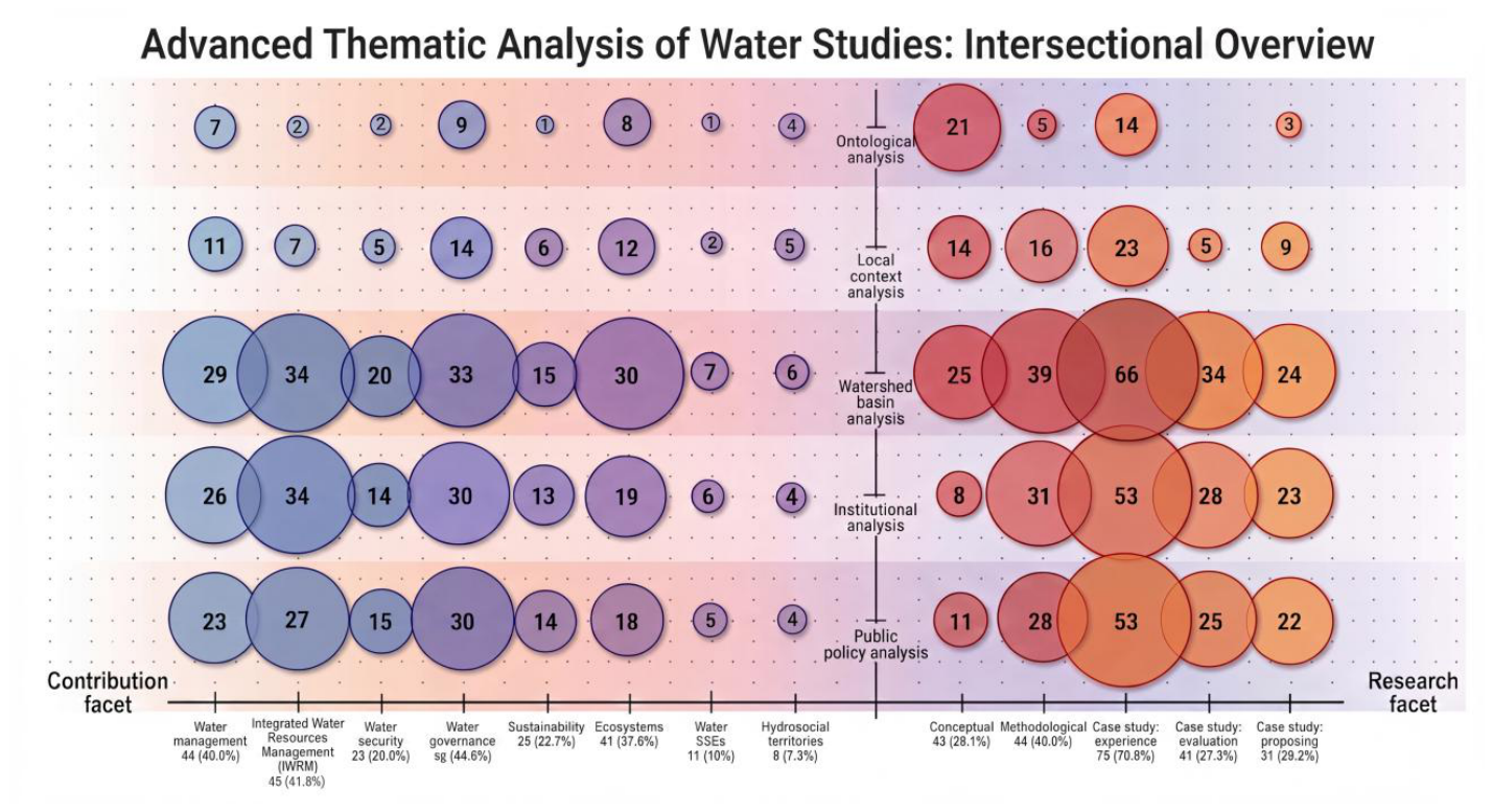 Water 18 01319 g003 Water 18 01319 g003