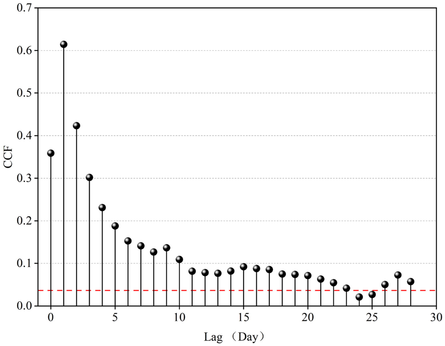 Daily Runoff Prediction Using a BiLSTM–XGBoost Residual-Correction ...