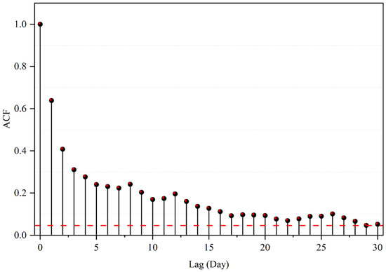 Daily Runoff Prediction Using a BiLSTM–XGBoost Residual-Correction ...
