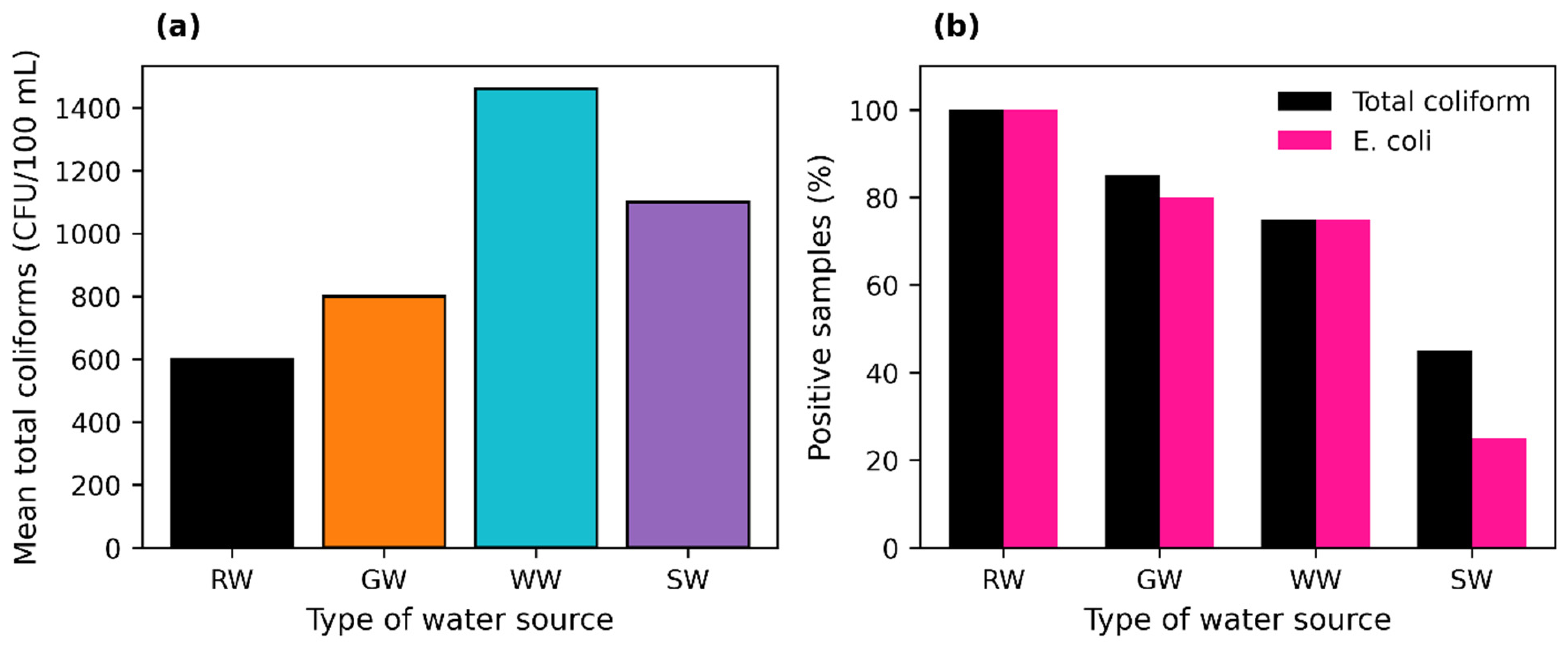 Water 18 01725 g002 Water 18 01725 g002