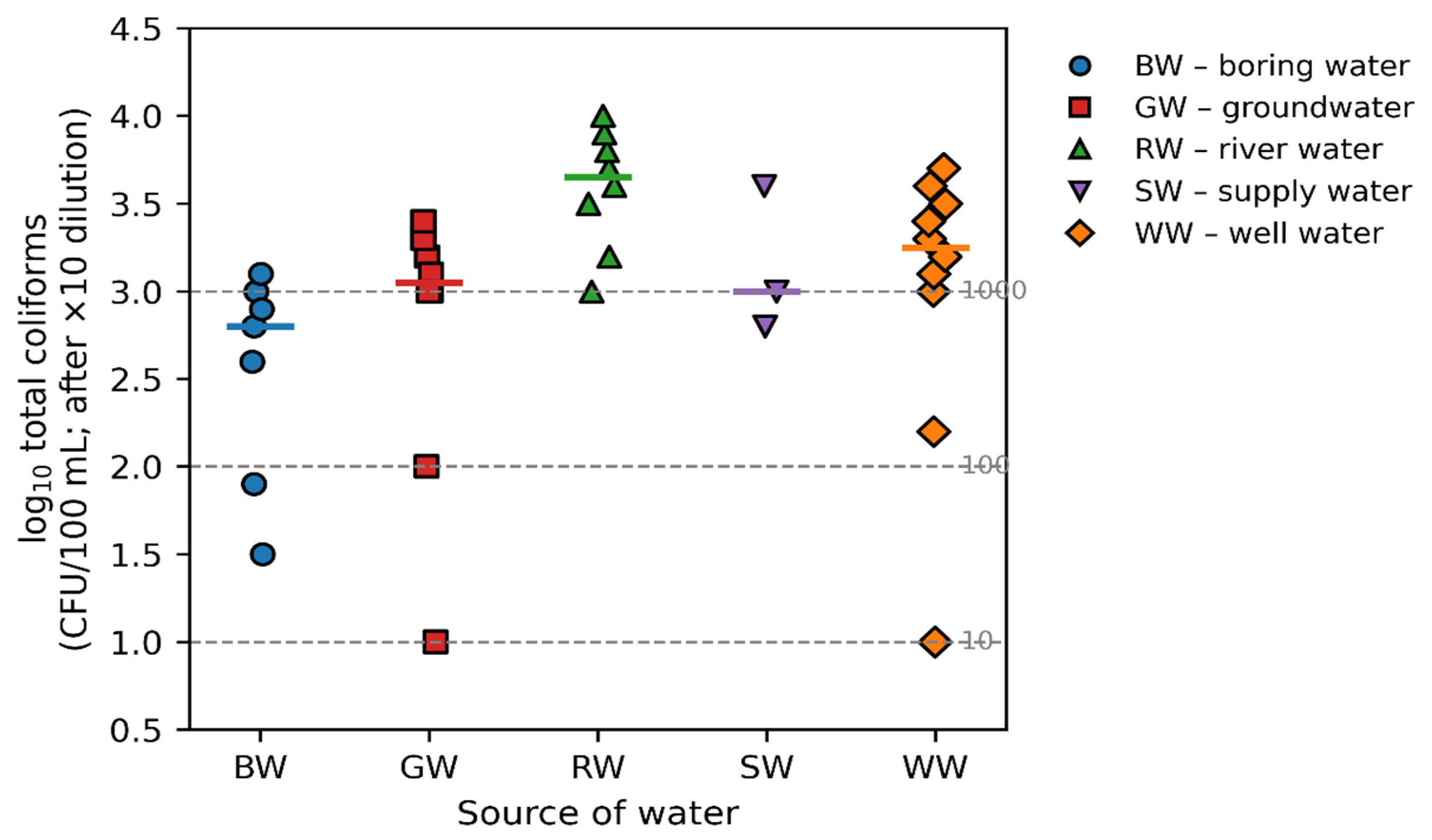 Water 18 01725 g003 Water 18 01725 g003