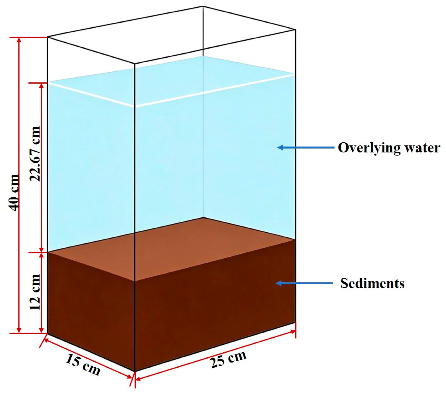 Water 18 01741 g002 Water 18 01741 g002