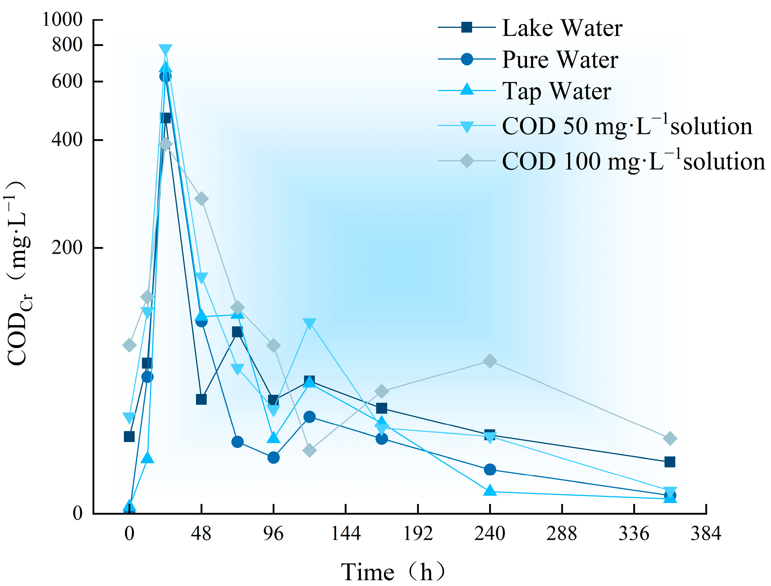 Water 18 01741 g003 Water 18 01741 g003