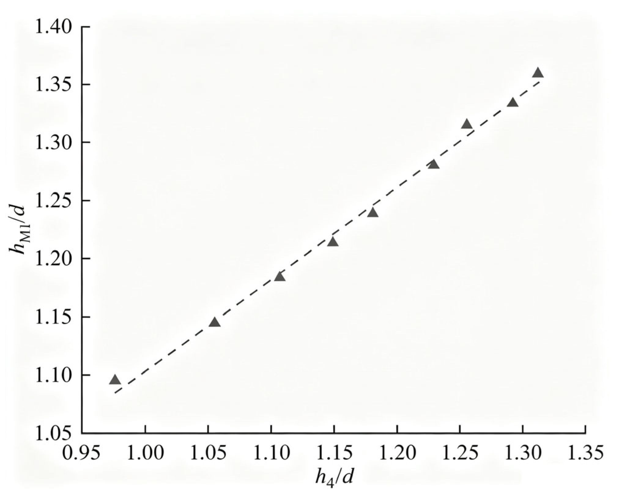 Water 18 01747 g012 Water 18 01747 g012