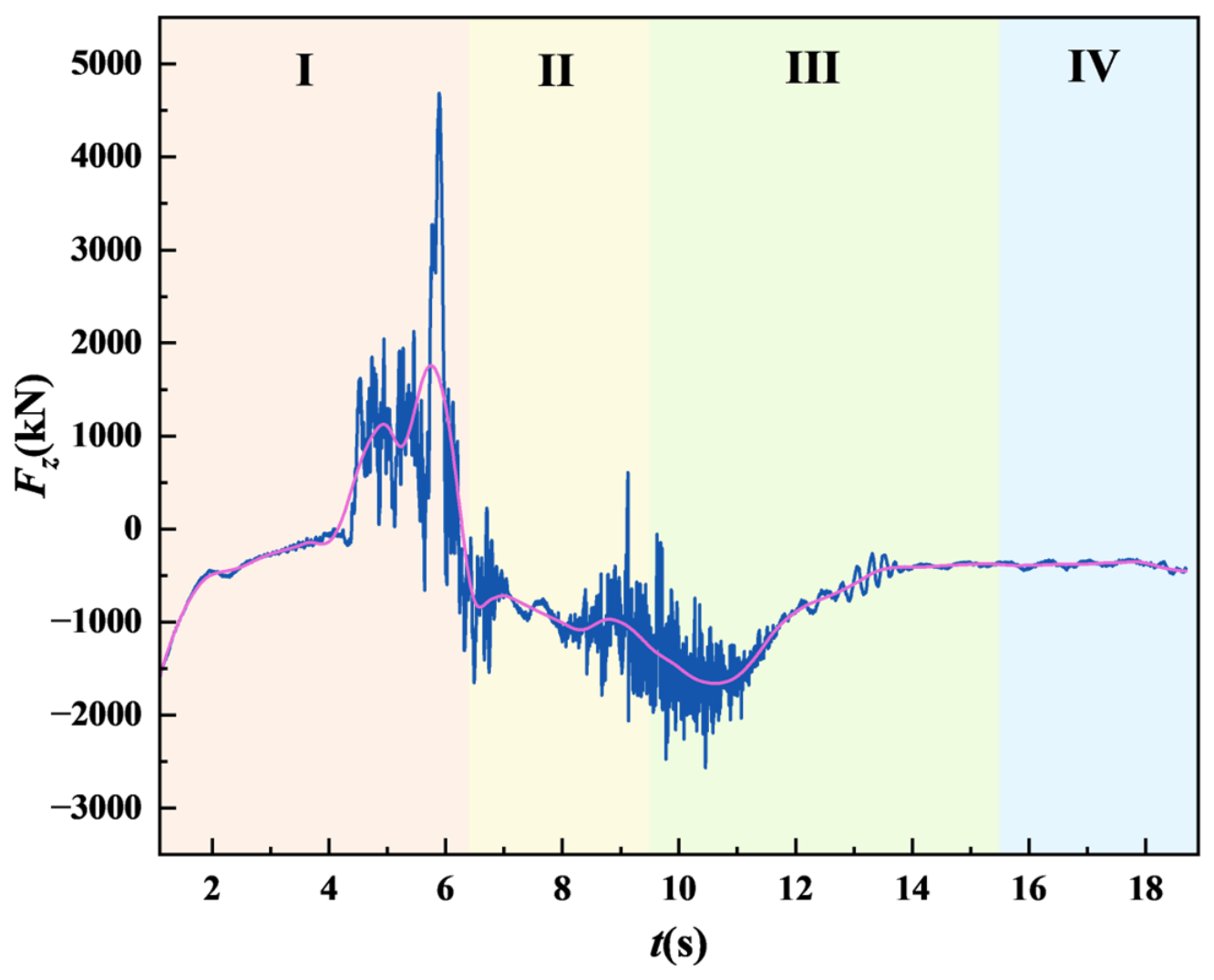 Water 18 01748 g007 Water 18 01748 g007