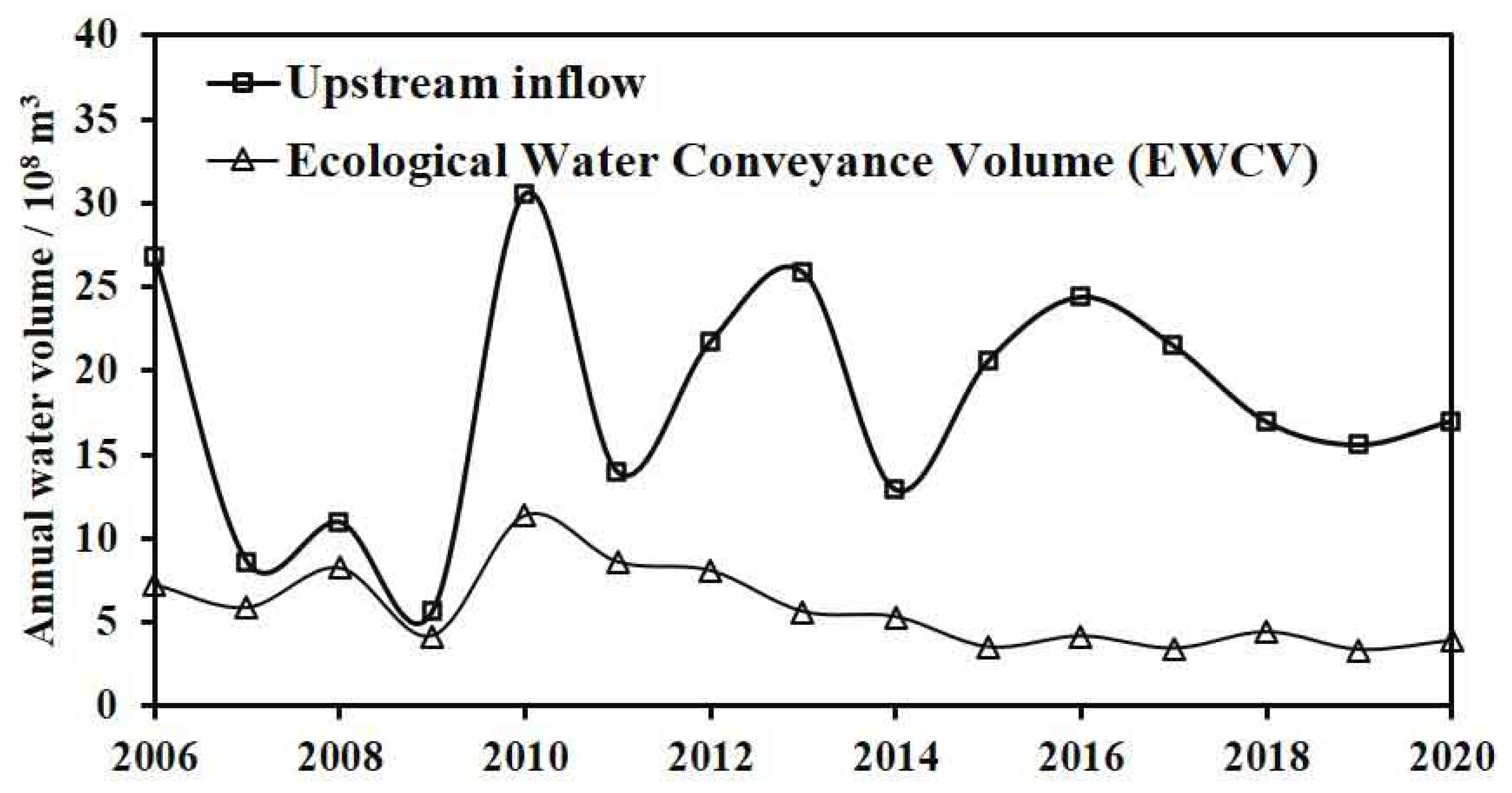 Water 18 01765 g003 Water 18 01765 g003