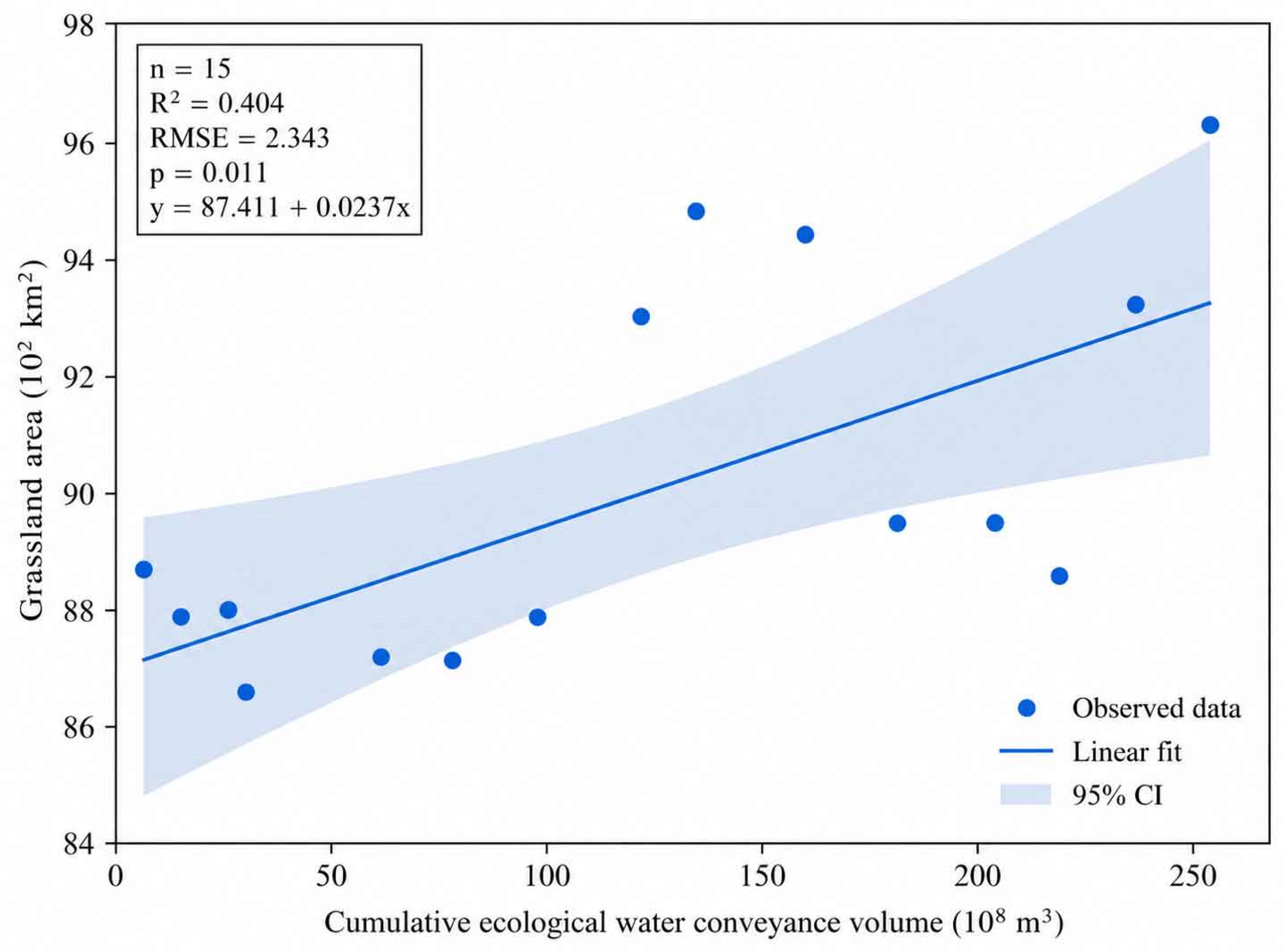 Water 18 01765 g005 Water 18 01765 g005