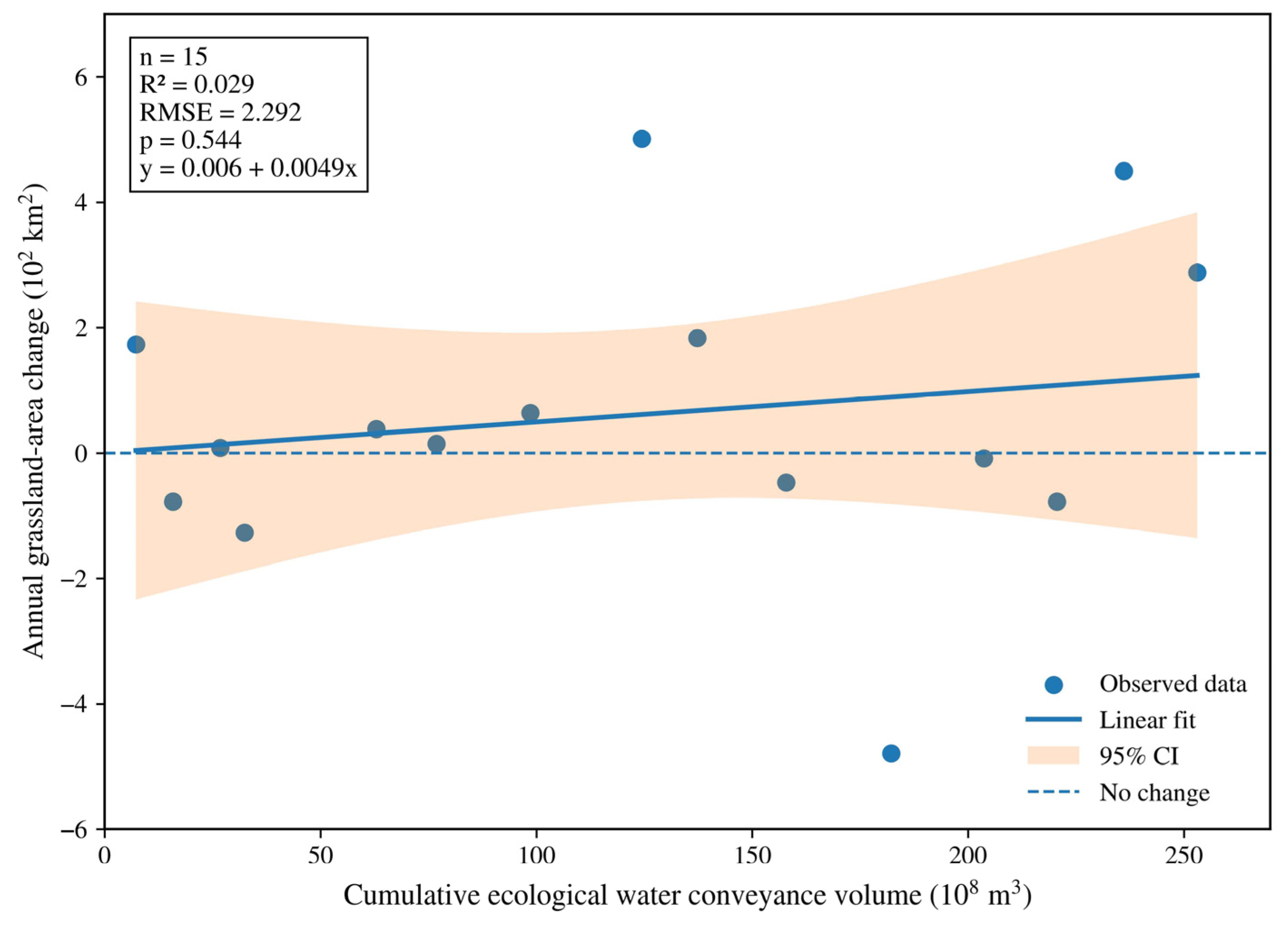 Water 18 01765 g006 Water 18 01765 g006