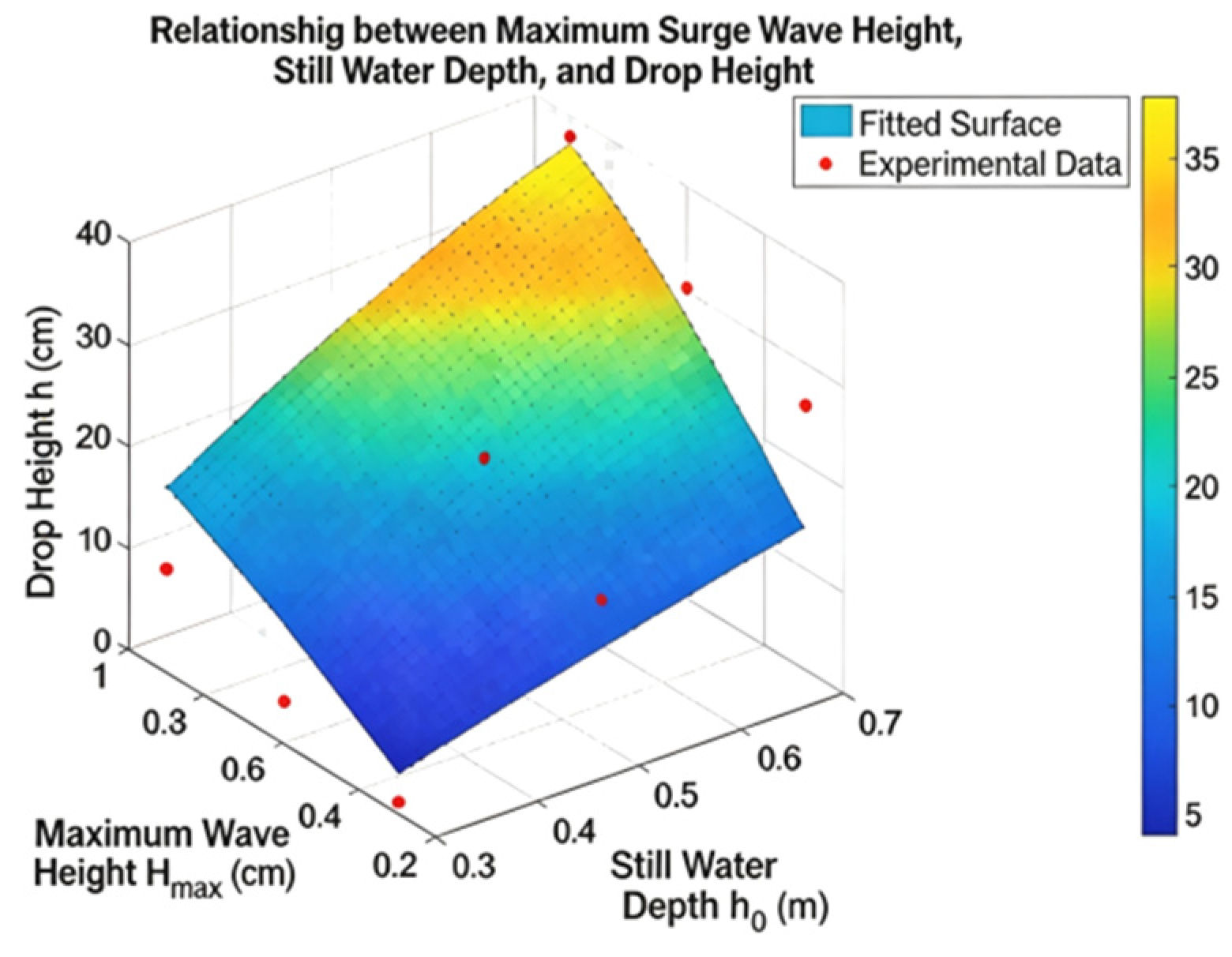 Water 18 02025 g007 Water 18 02025 g007