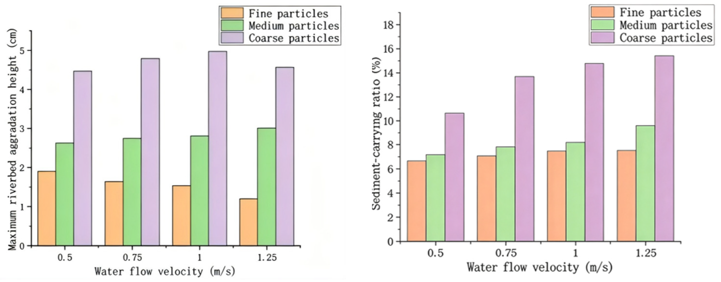 Water 18 02025 g014 Water 18 02025 g014
