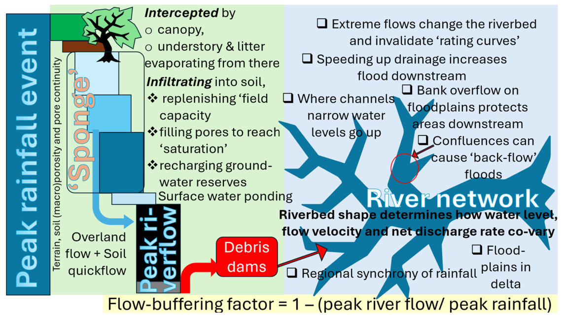 Water 18 02295 g005 Water 18 02295 g005