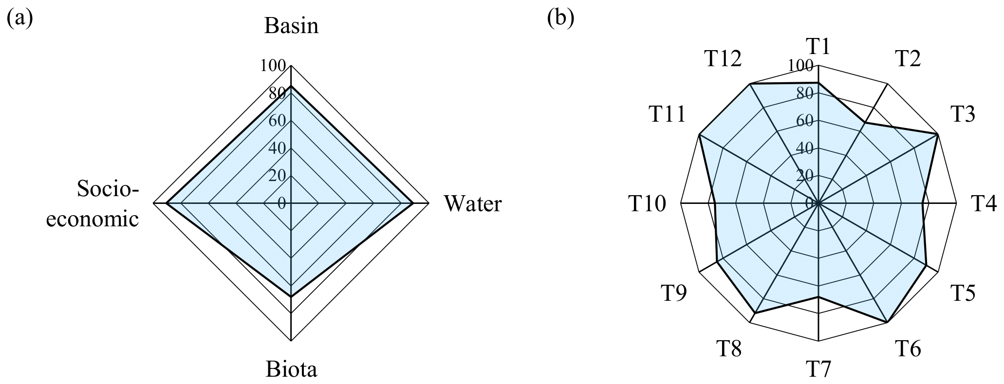 Water 18 02423 g004 Water 18 02423 g004