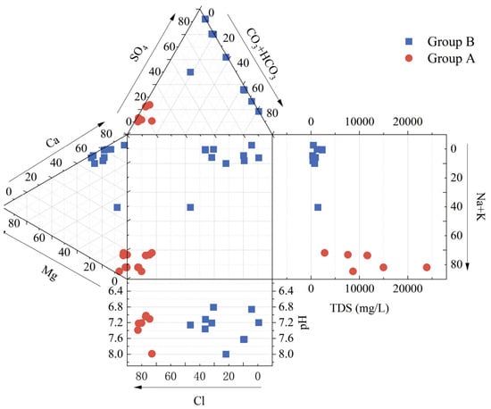 Genesis of Geothermal Water in Southwestern China: Insights from ...
