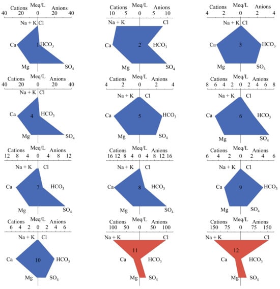 Genesis of Geothermal Water in Southwestern China: Insights from ...