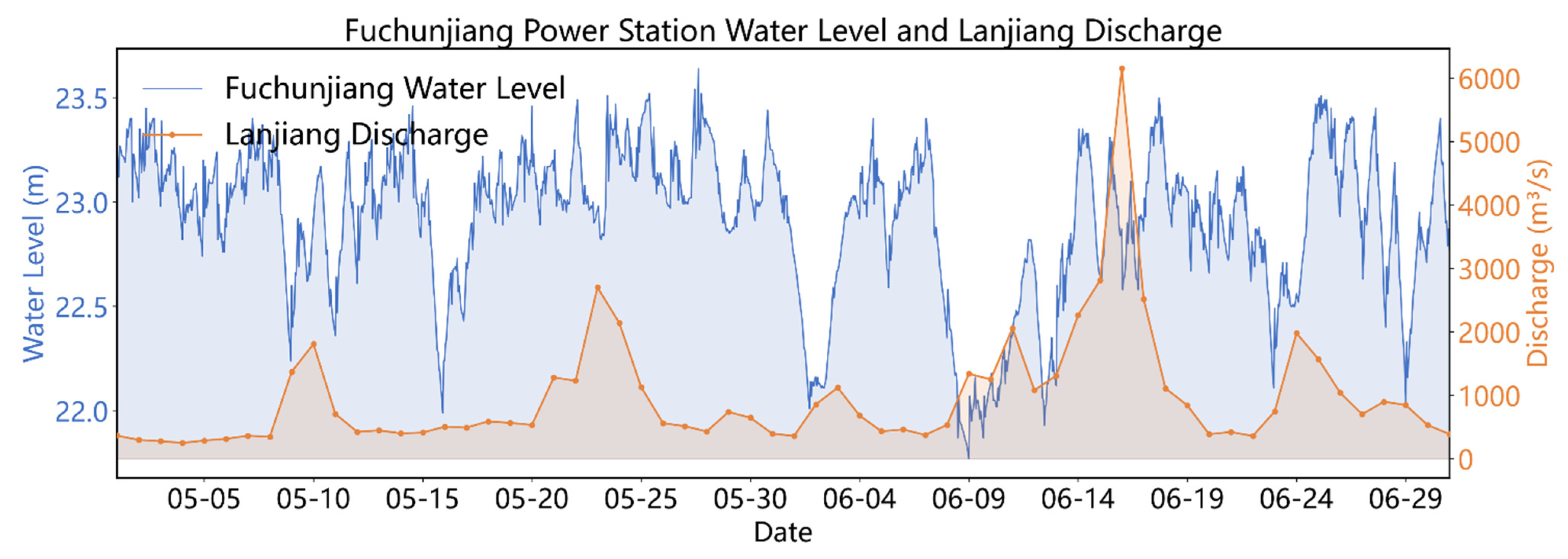Water 18 02681 g003 Water 18 02681 g003