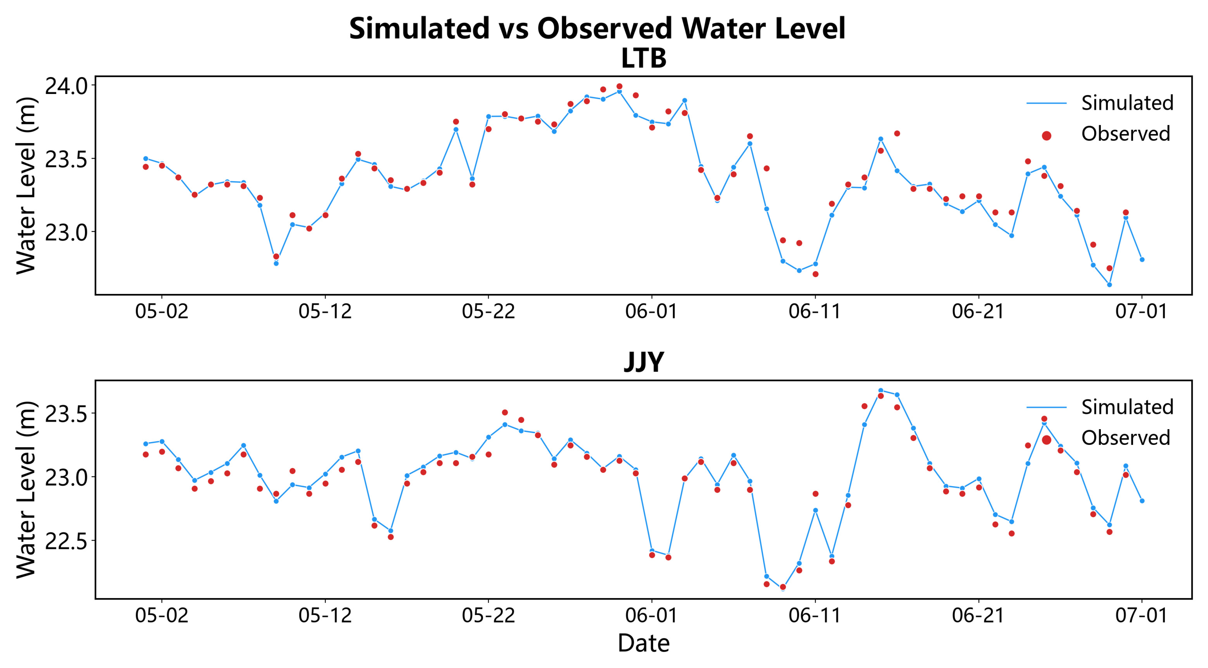 Water 18 02681 g005 Water 18 02681 g005