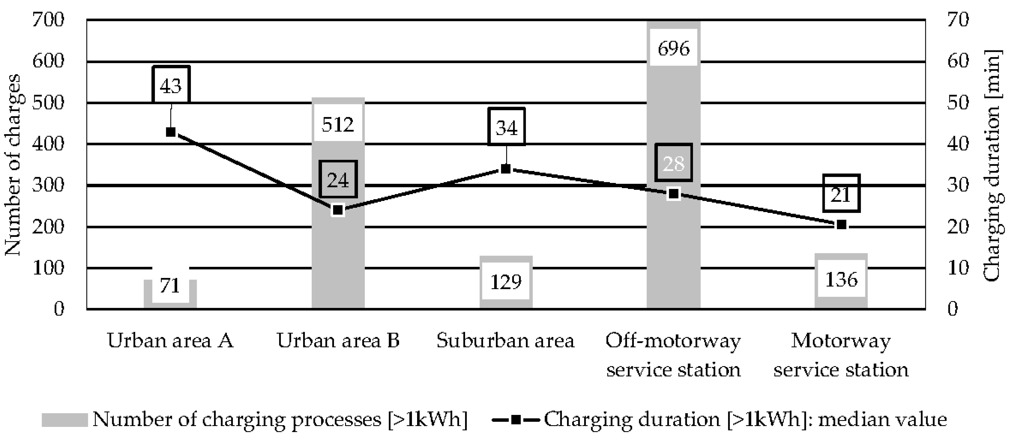 Wevj 09 00014 g004