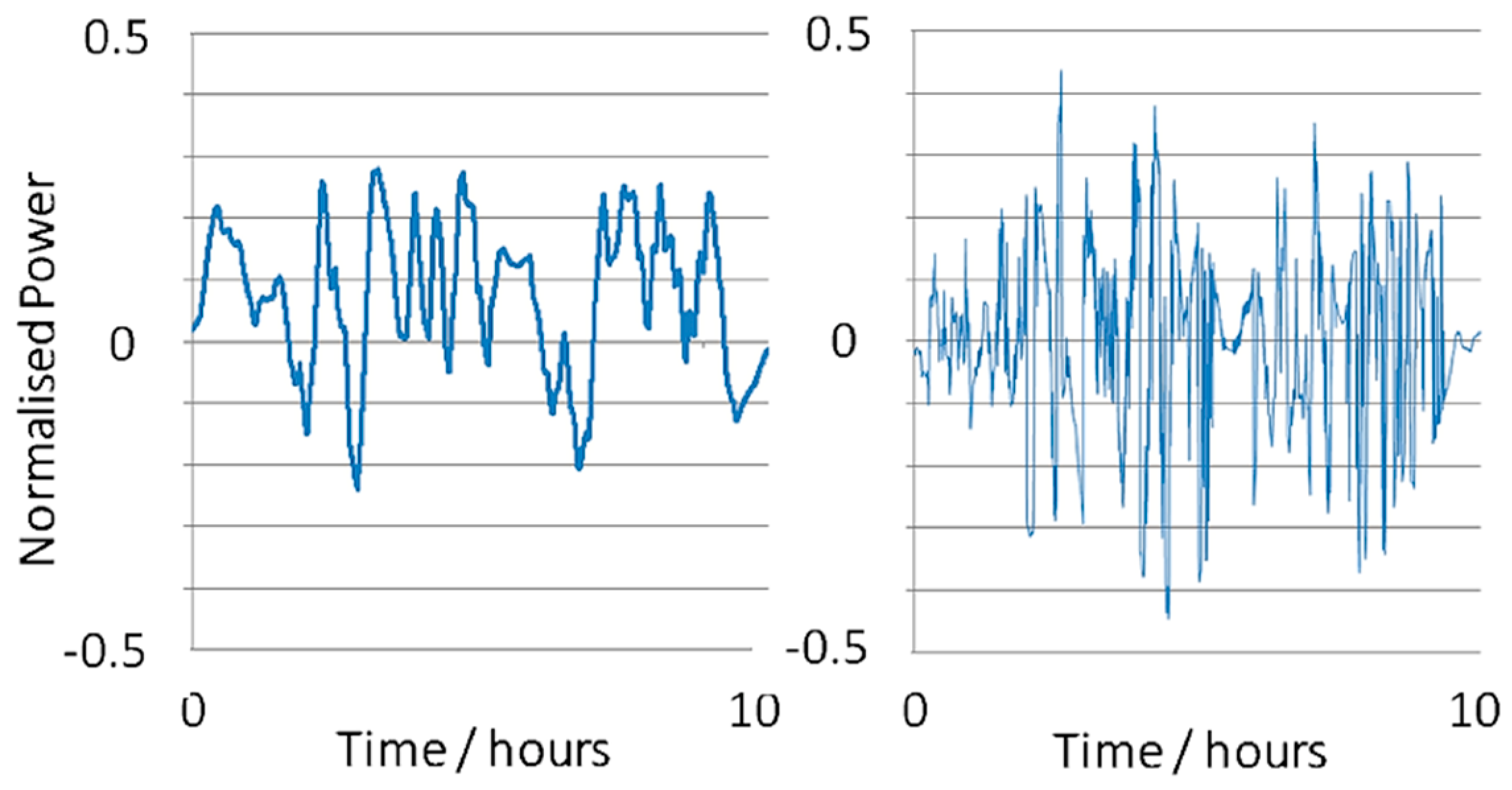 Wevj 09 00024 g002 Wevj 09 00024 g002