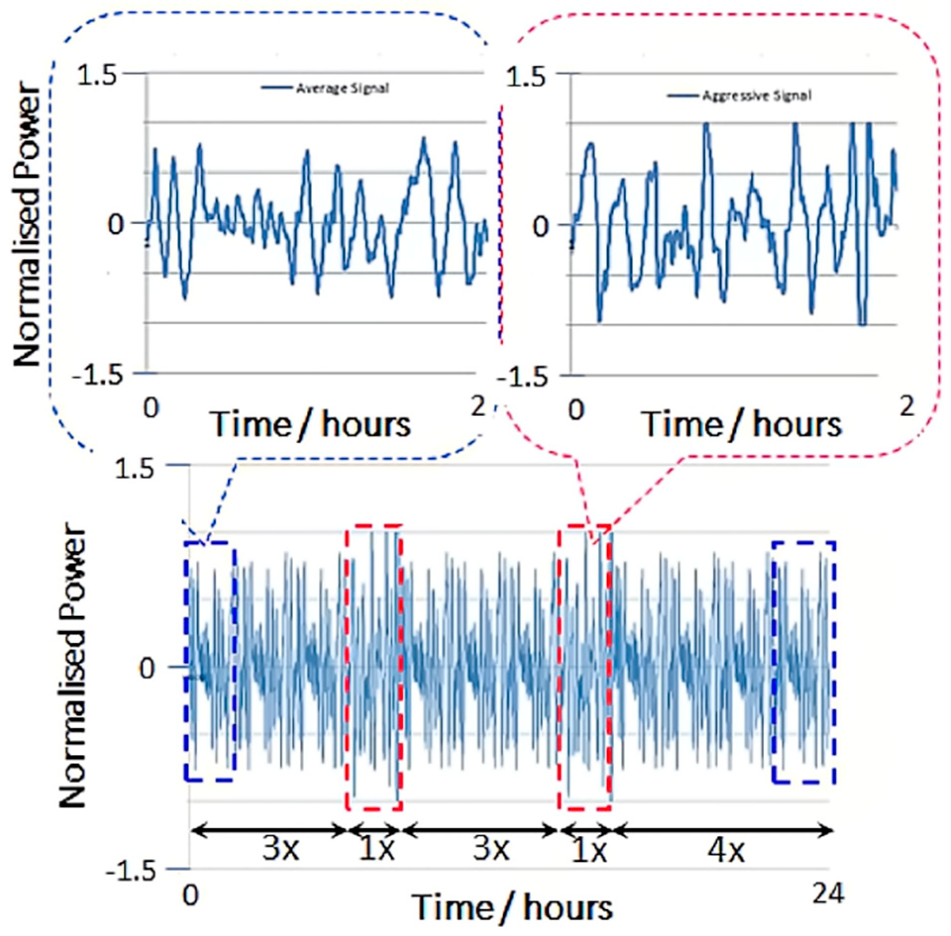 Wevj 09 00024 g003 Wevj 09 00024 g003