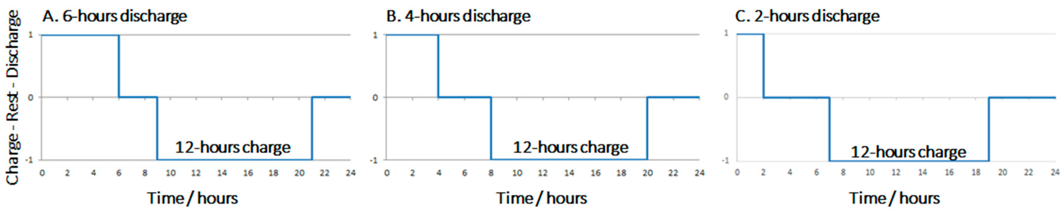 Wevj 09 00024 g004 Wevj 09 00024 g004