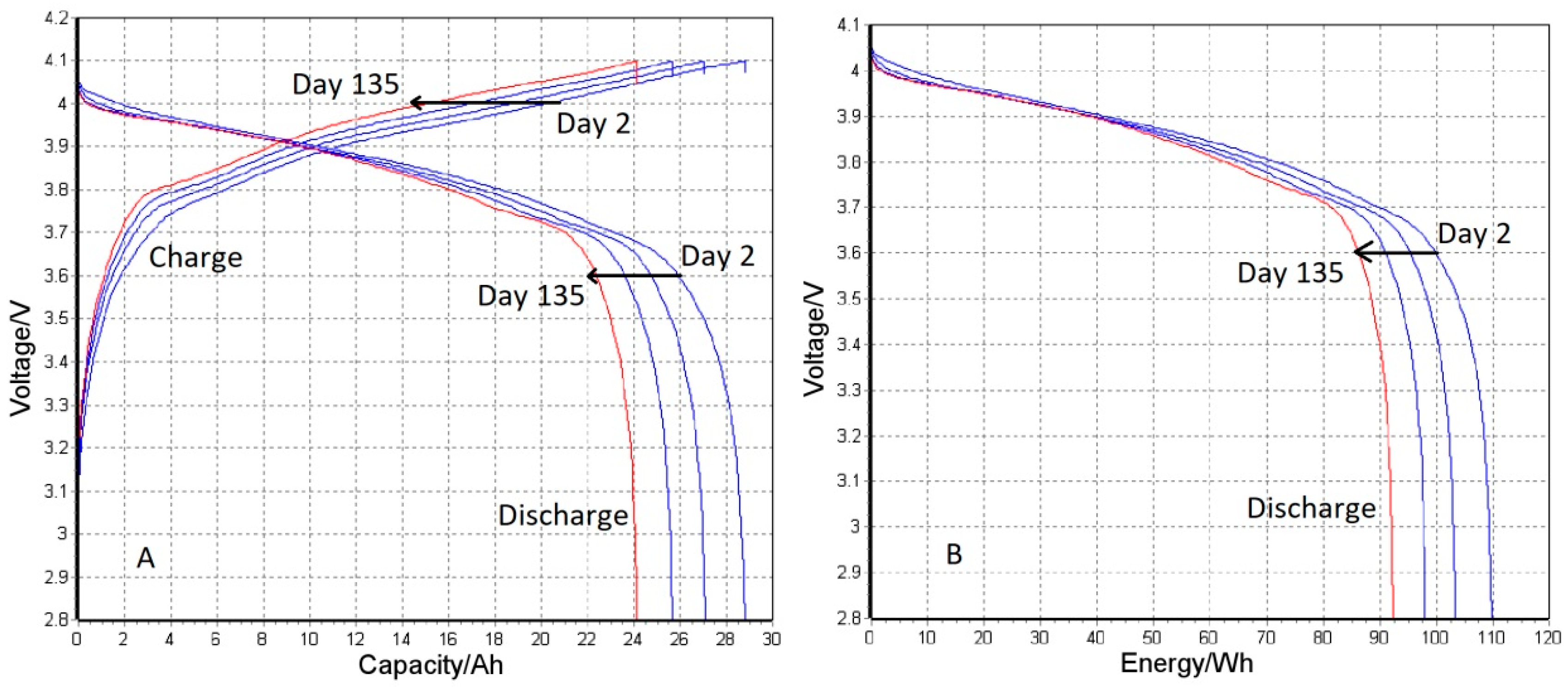 Wevj 09 00024 g007 Wevj 09 00024 g007