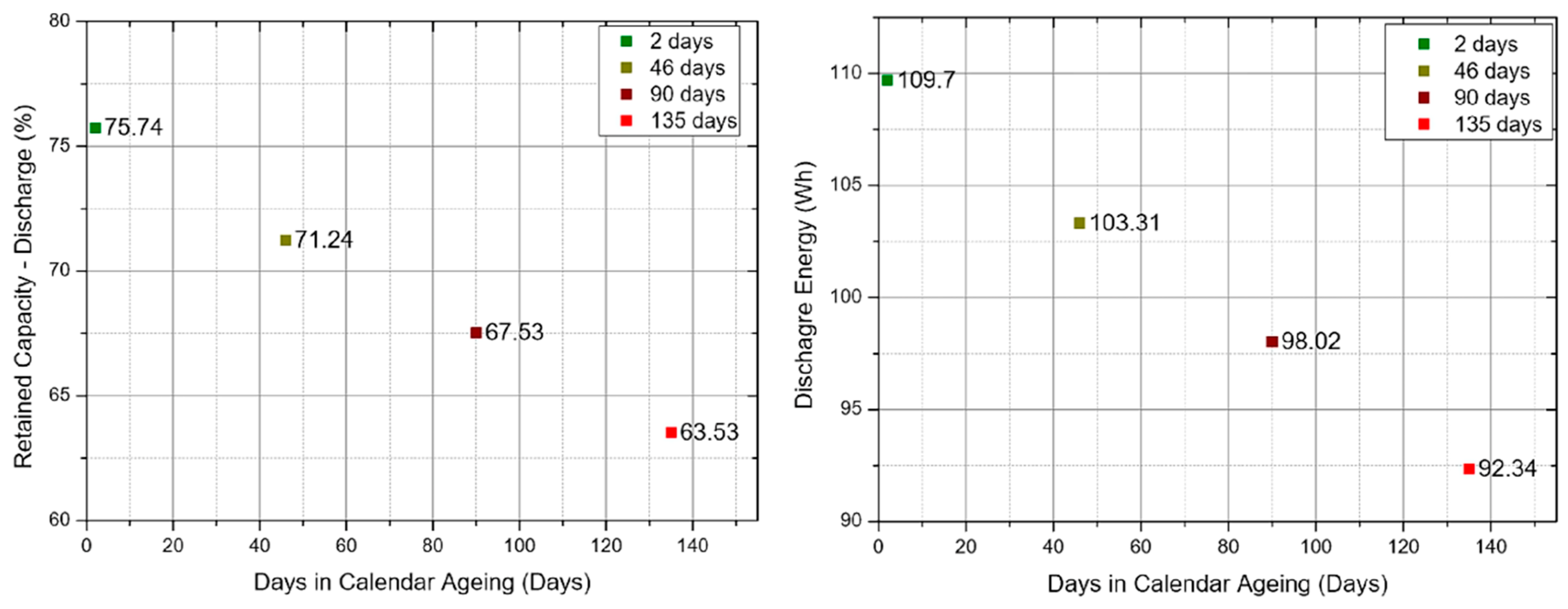 Wevj 09 00024 g008 Wevj 09 00024 g008