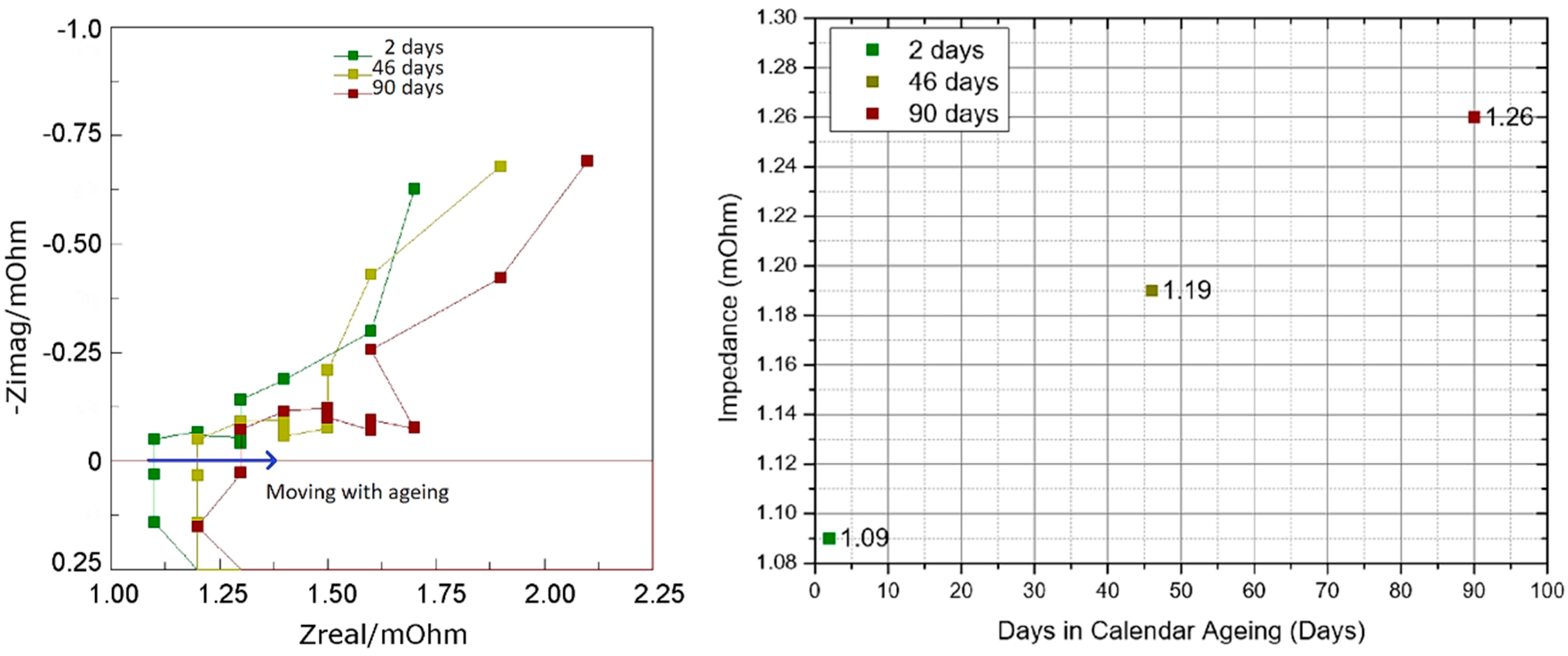 Wevj 09 00024 g009 Wevj 09 00024 g009