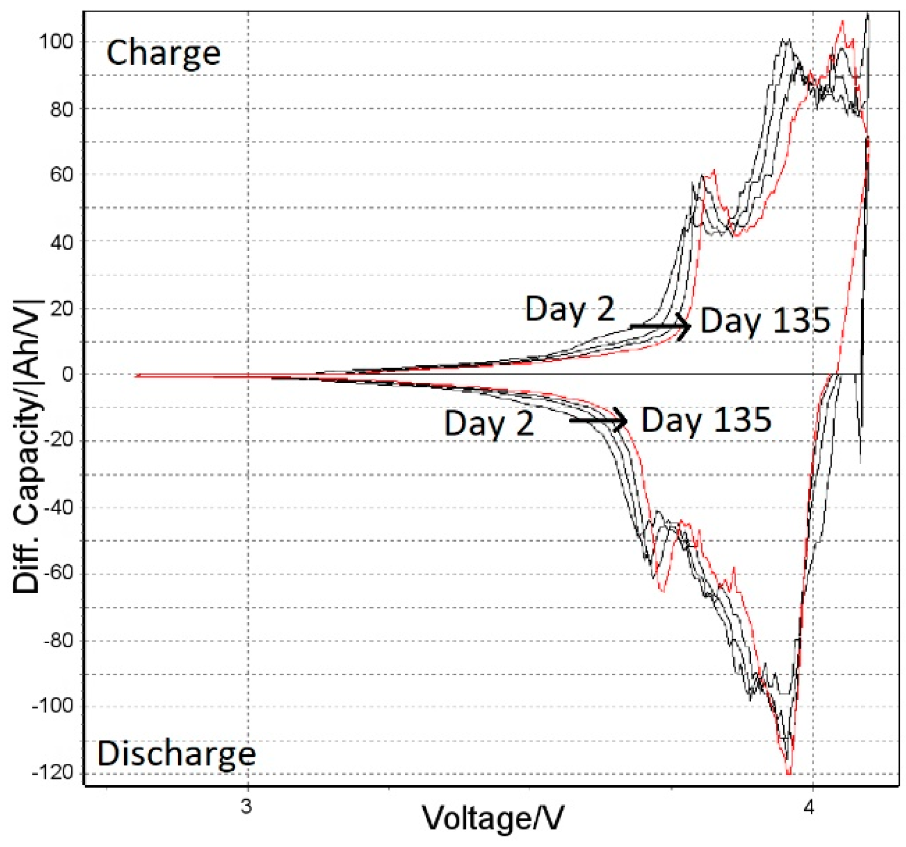Wevj 09 00024 g010 Wevj 09 00024 g010
