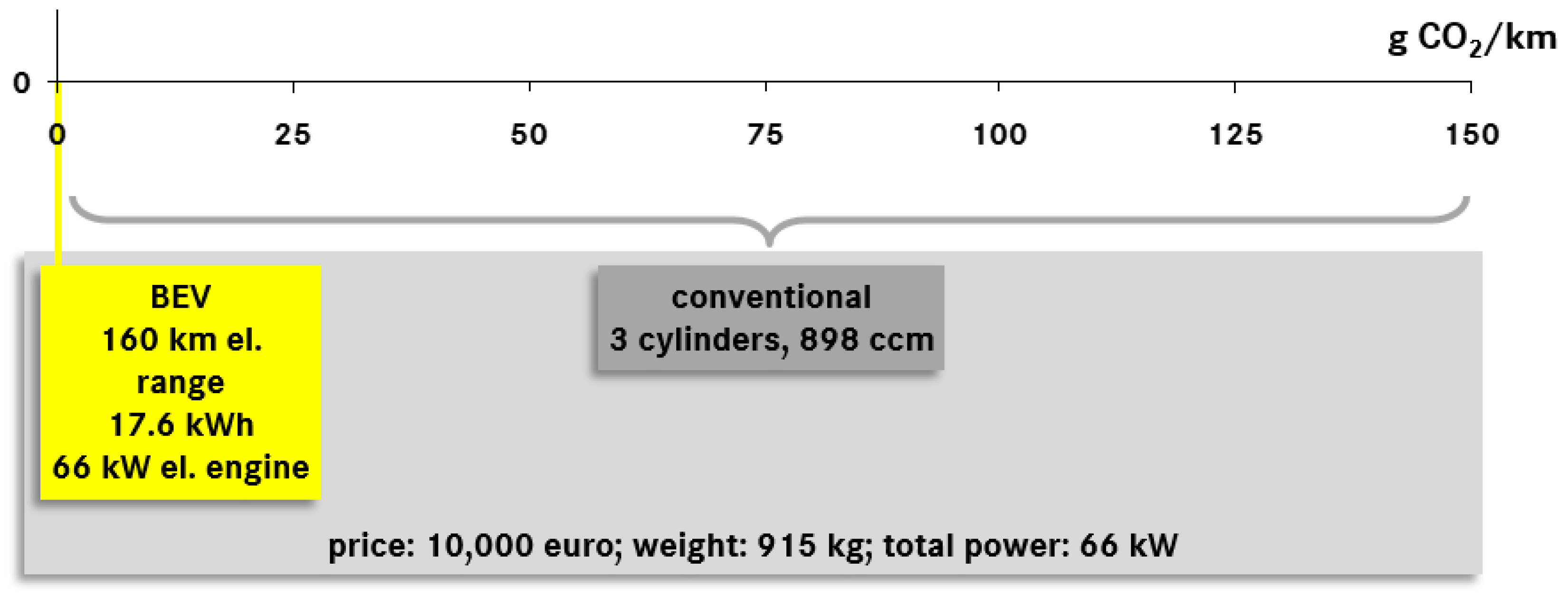 Wevj 09 00030 g004 Wevj 09 00030 g004