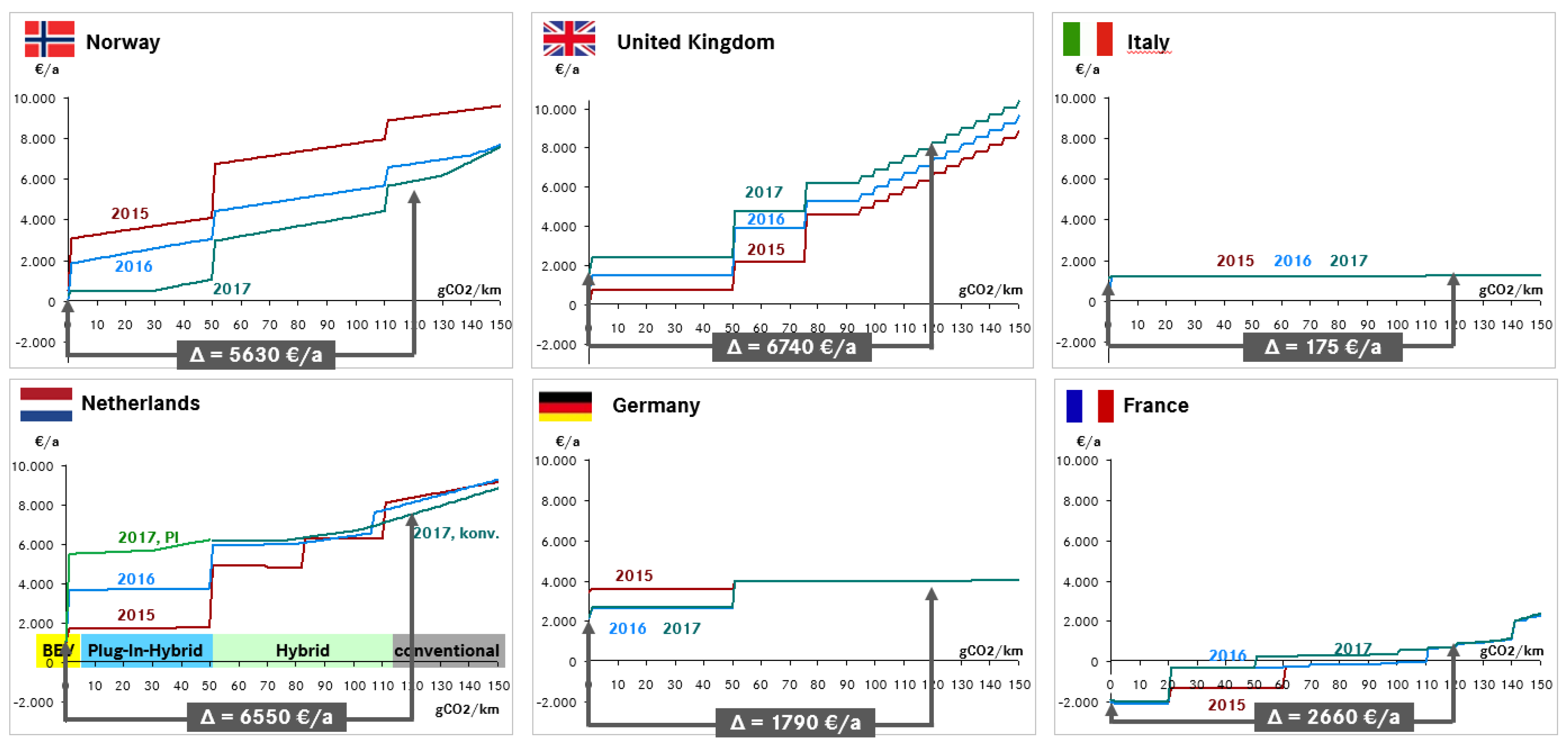Wevj 09 00030 g005 Wevj 09 00030 g005