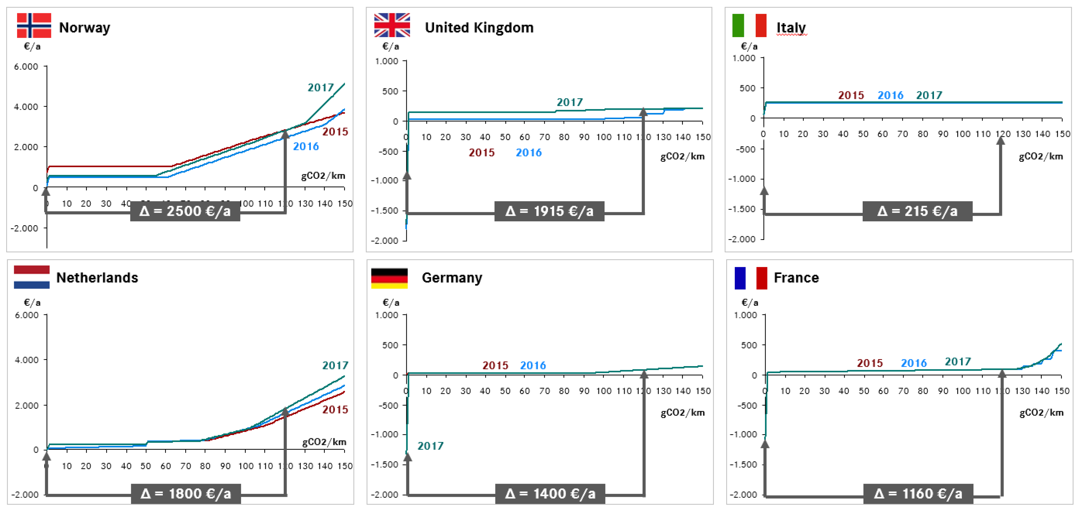 Wevj 09 00030 g007 Wevj 09 00030 g007