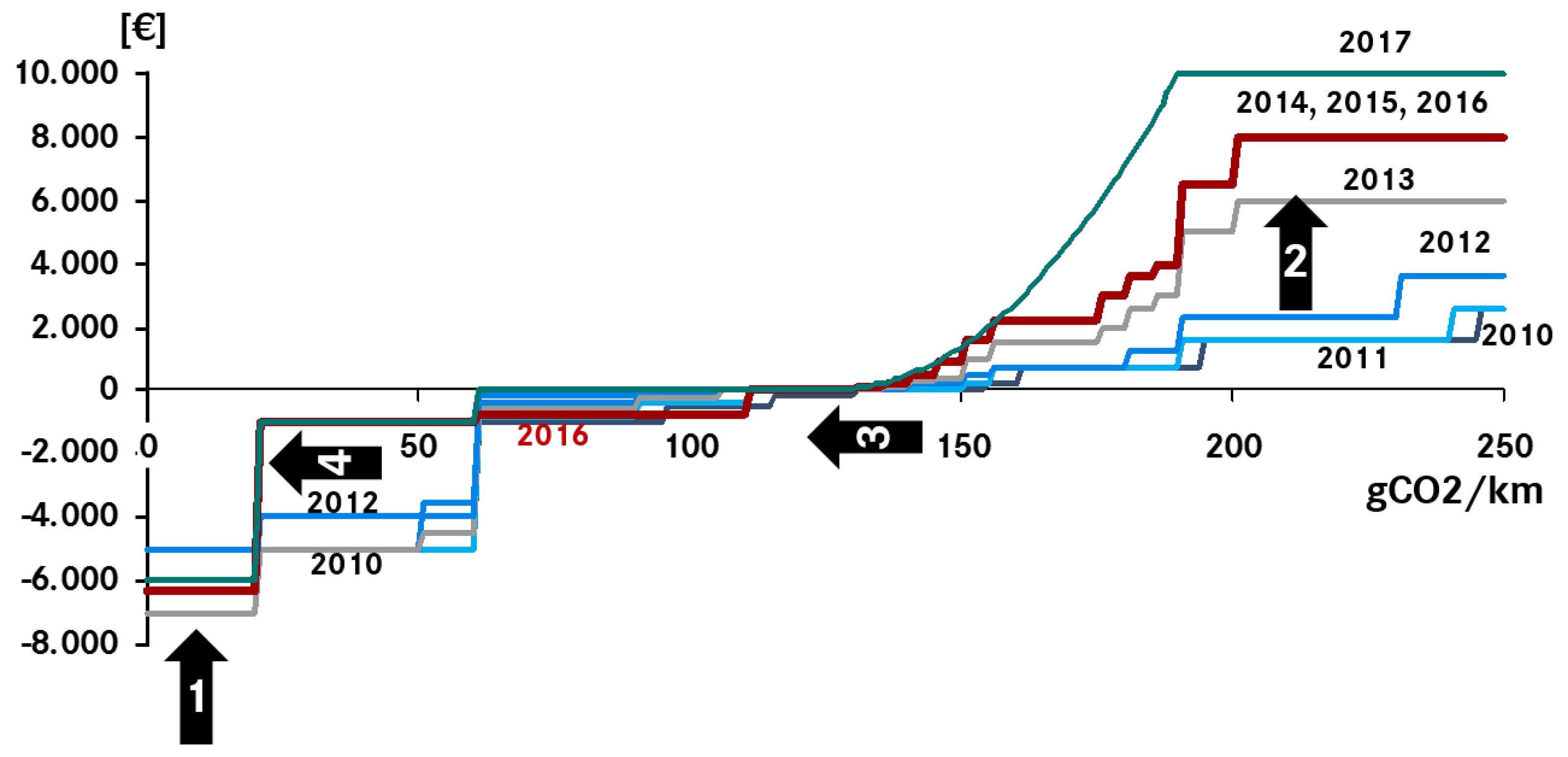 Wevj 09 00030 g008 Wevj 09 00030 g008