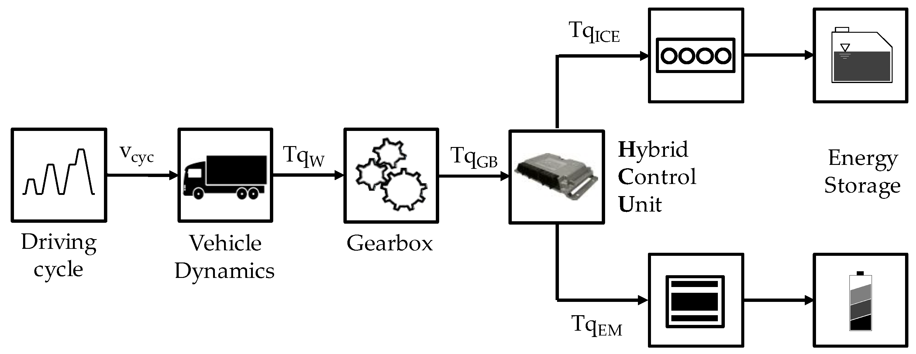 Wevj 09 00033 g003