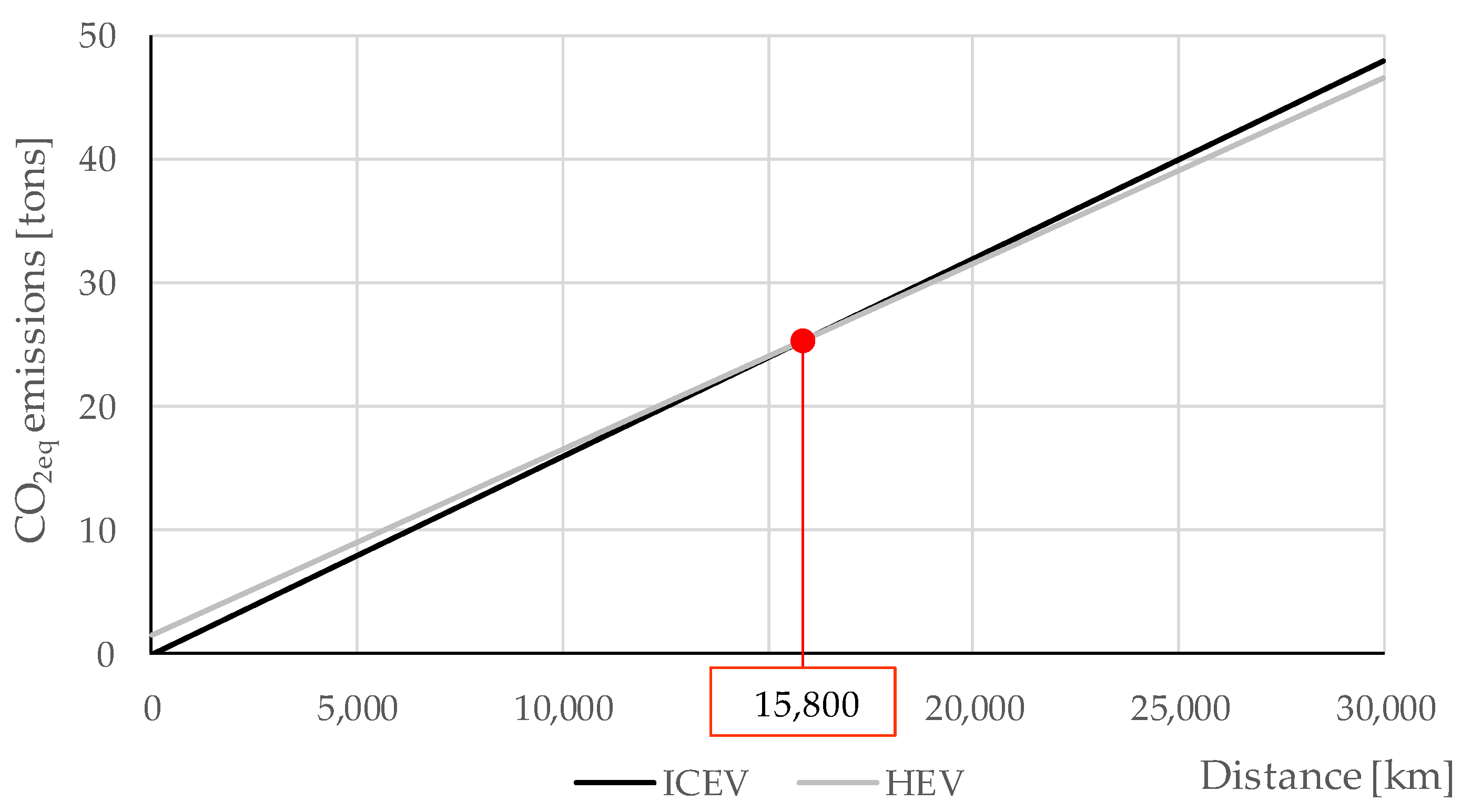 Wevj 09 00033 g006