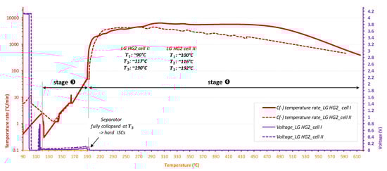 Wevj 10 00079 g0a1 550