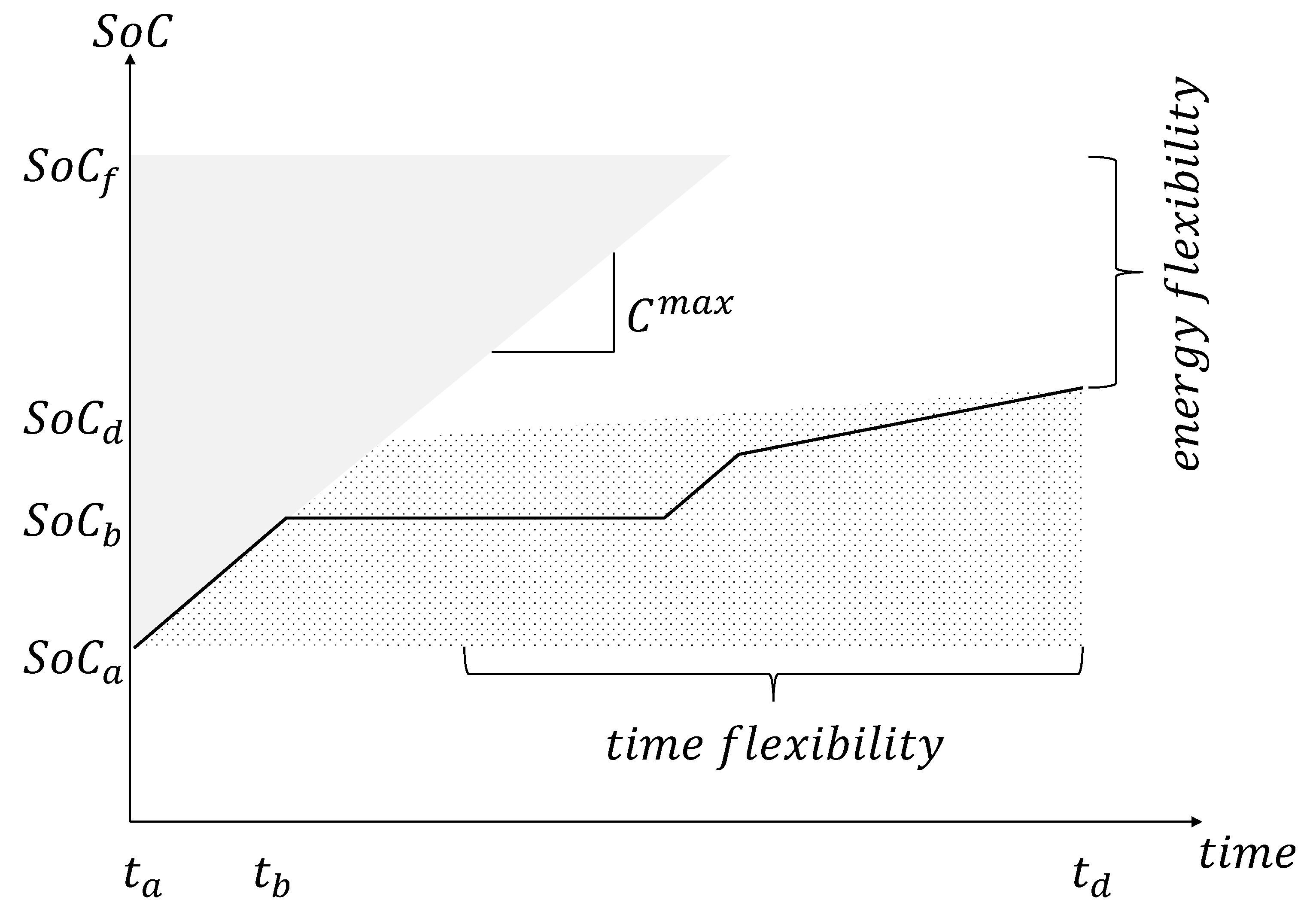 Wevj 10 00085 g001 Wevj 10 00085 g001