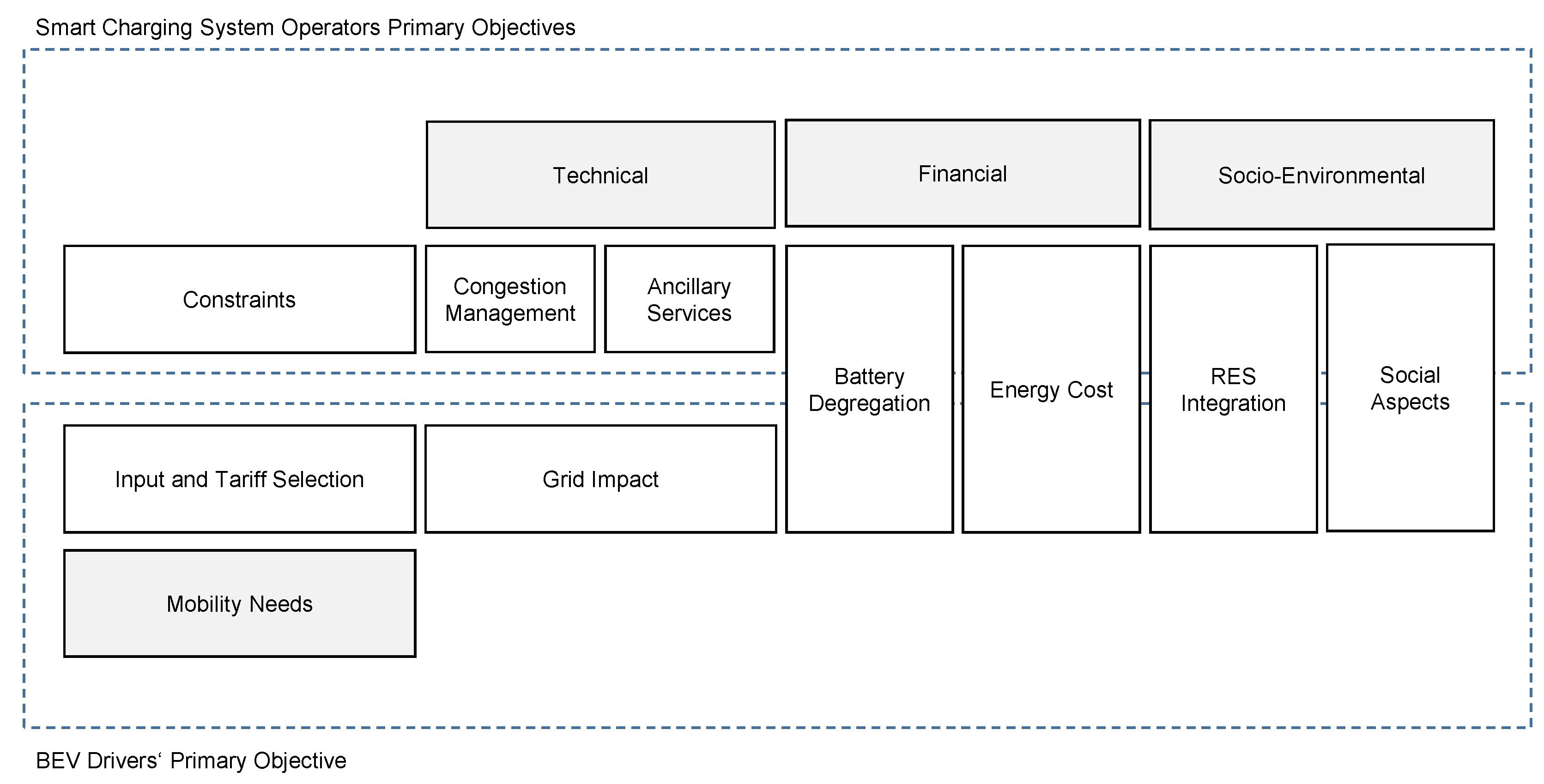 Wevj 10 00085 g002 Wevj 10 00085 g002