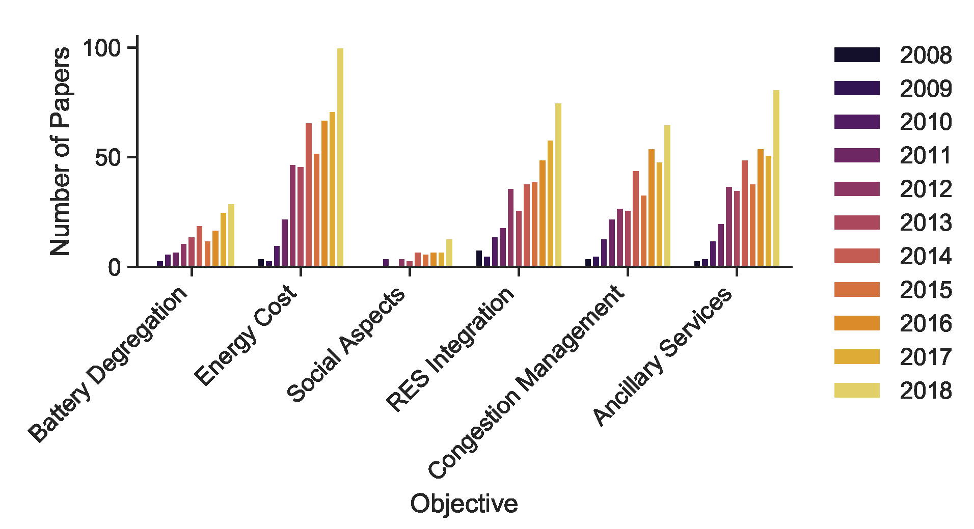 Wevj 10 00085 g003 Wevj 10 00085 g003