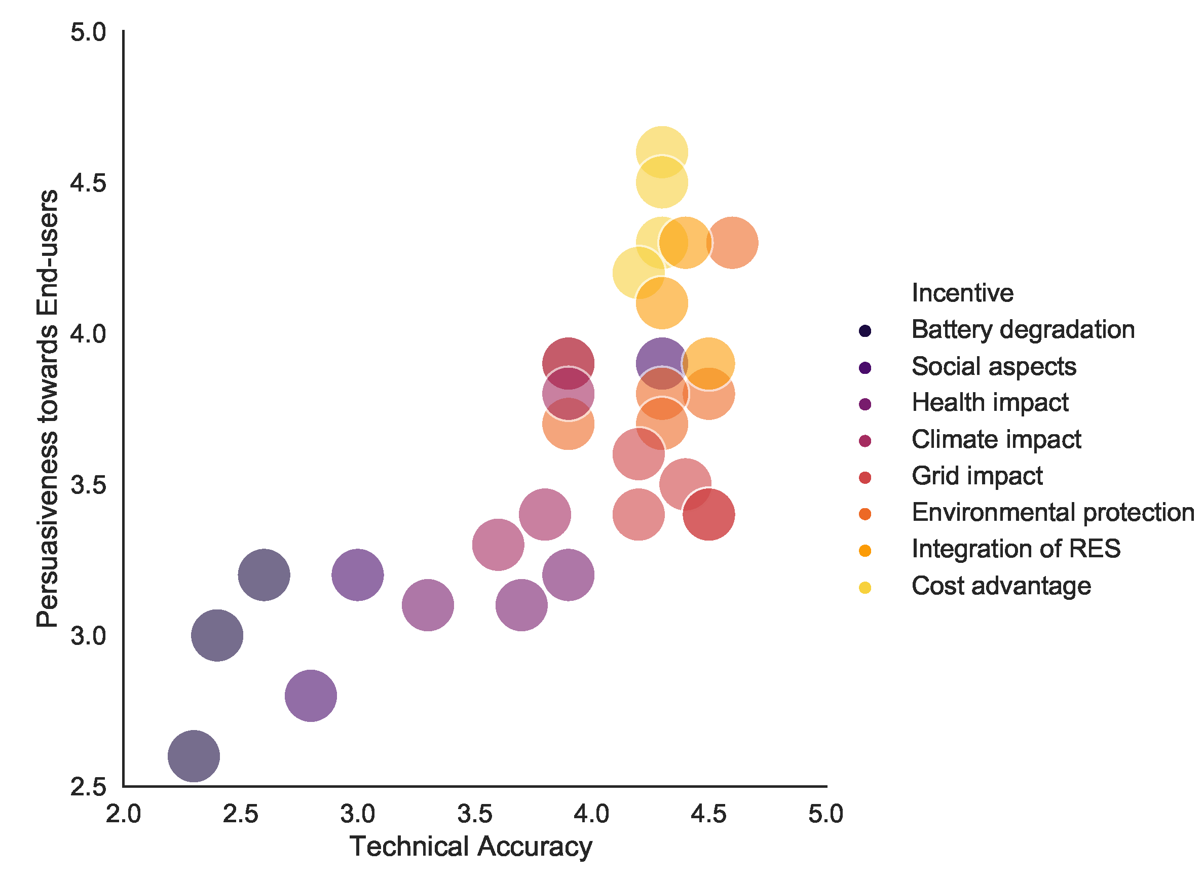 Wevj 10 00085 g004 Wevj 10 00085 g004