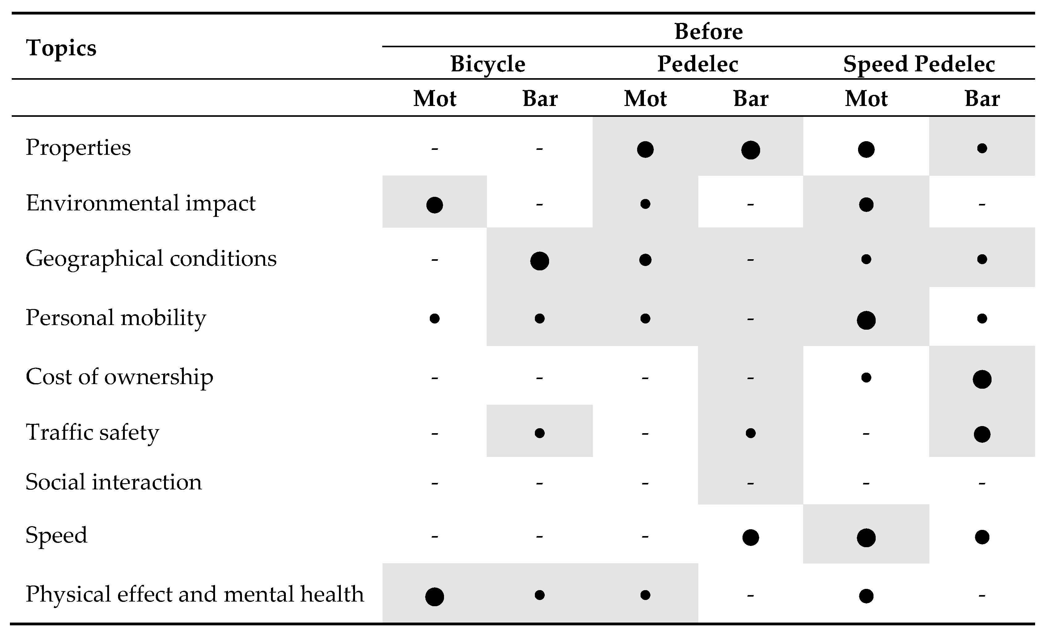 Wevj 10 00087 i001 Wevj 10 00087 i001
