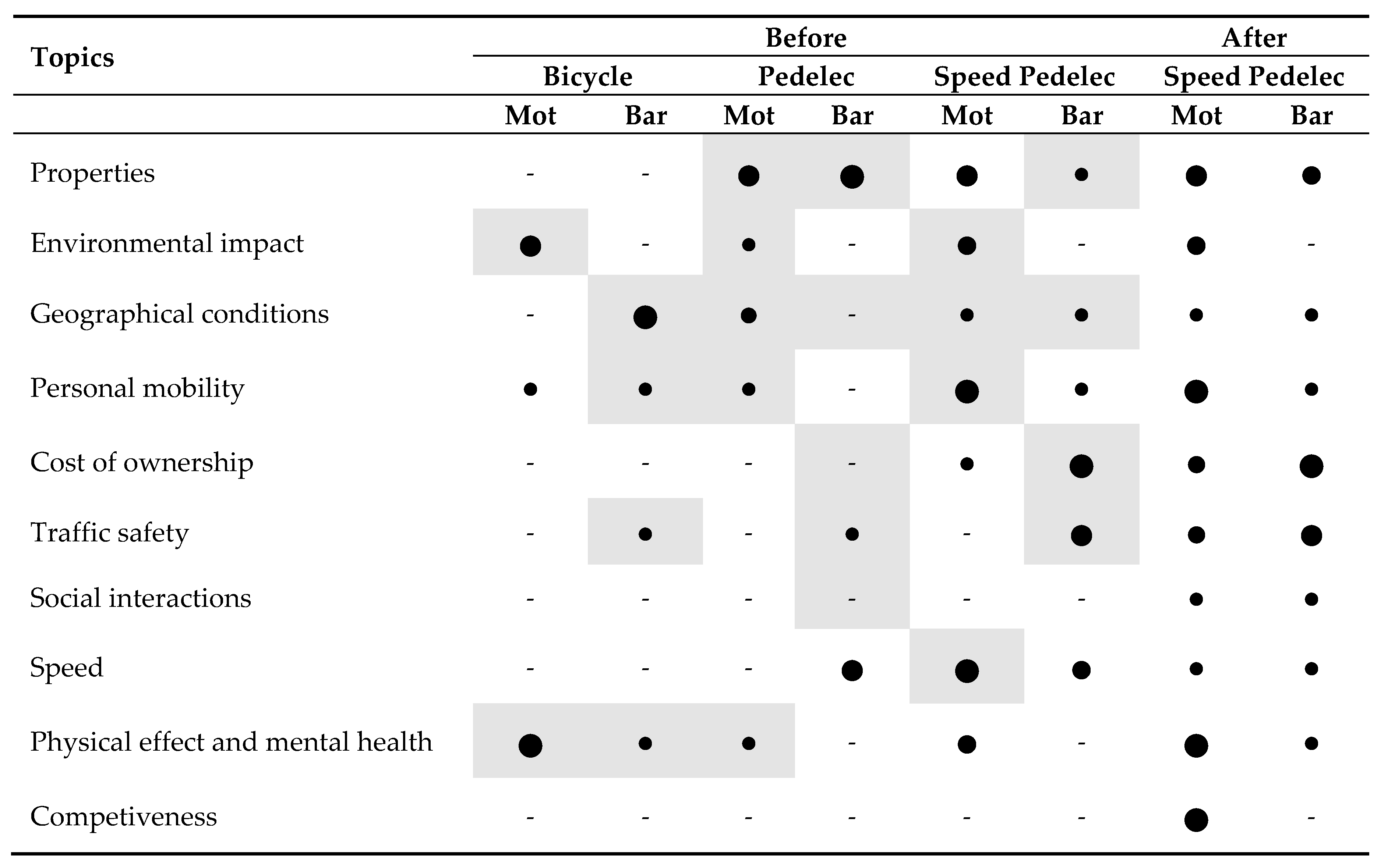 Wevj 10 00087 i002 Wevj 10 00087 i002