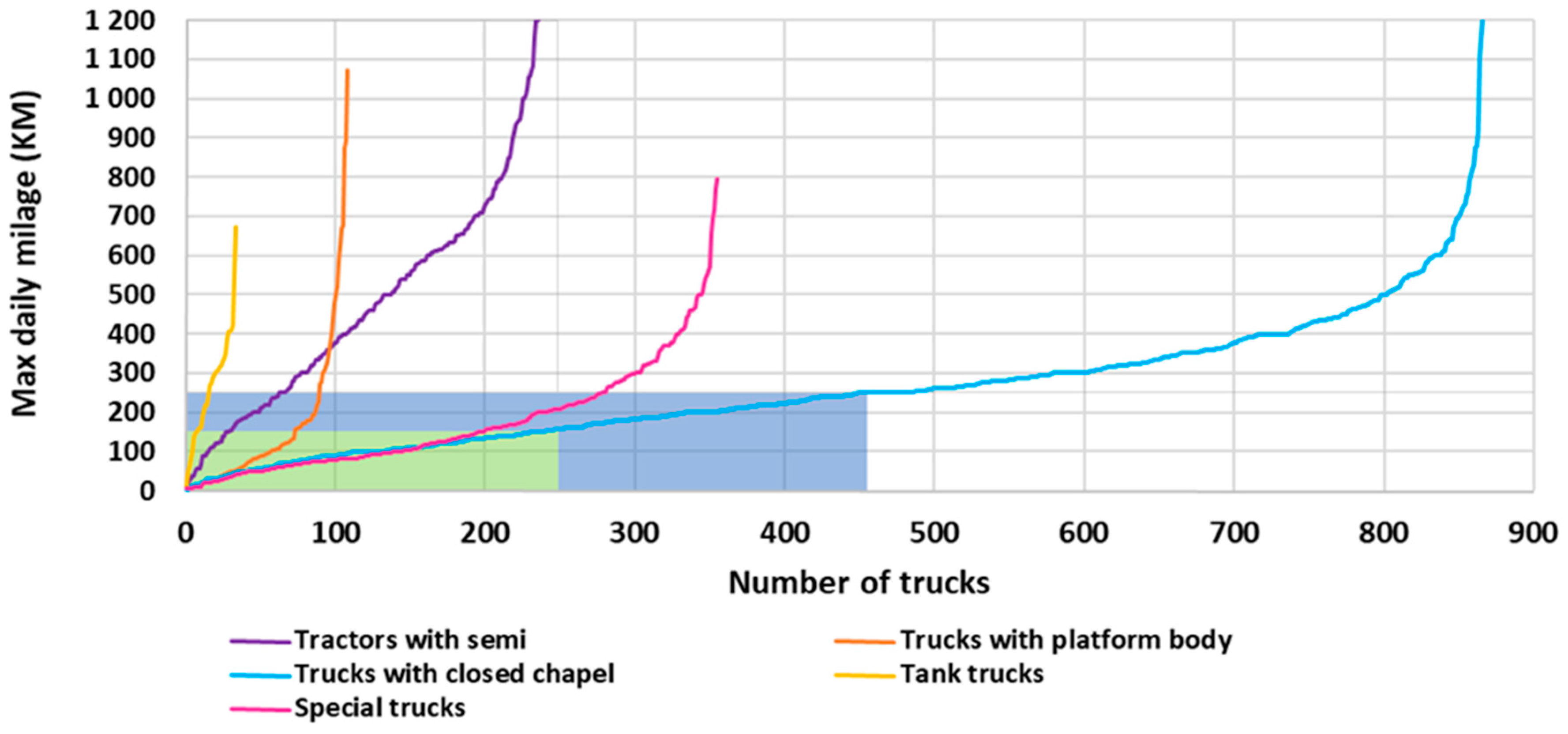Wevj 11 00005 g002 Wevj 11 00005 g002