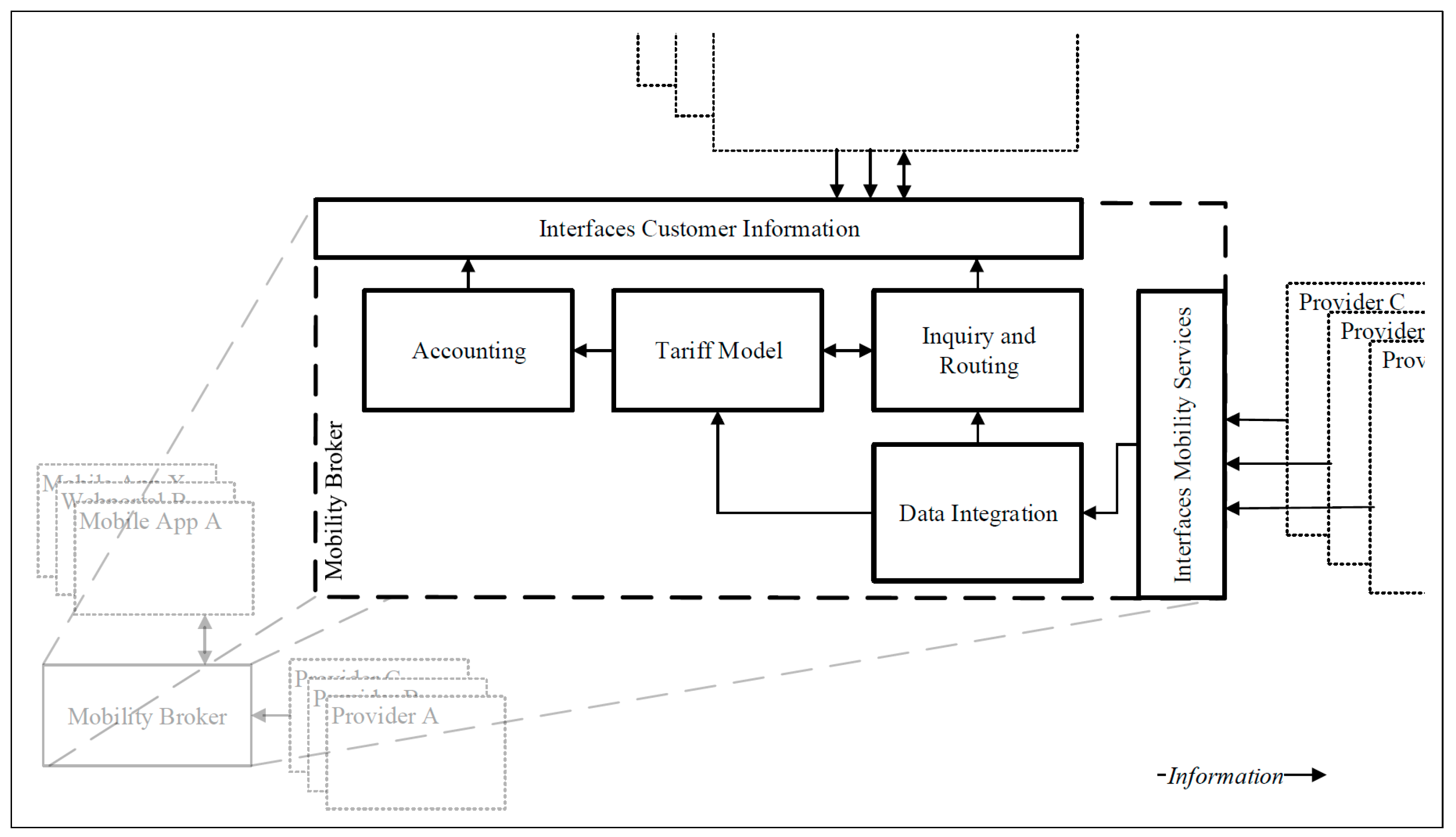 Wevj 11 00007 g004 Wevj 11 00007 g004