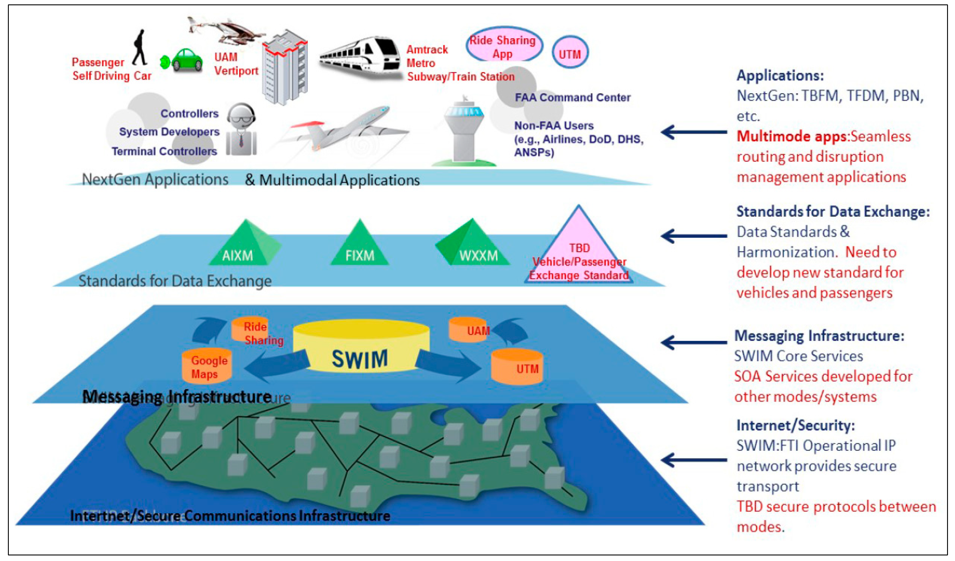 Wevj 11 00007 g007 Wevj 11 00007 g007